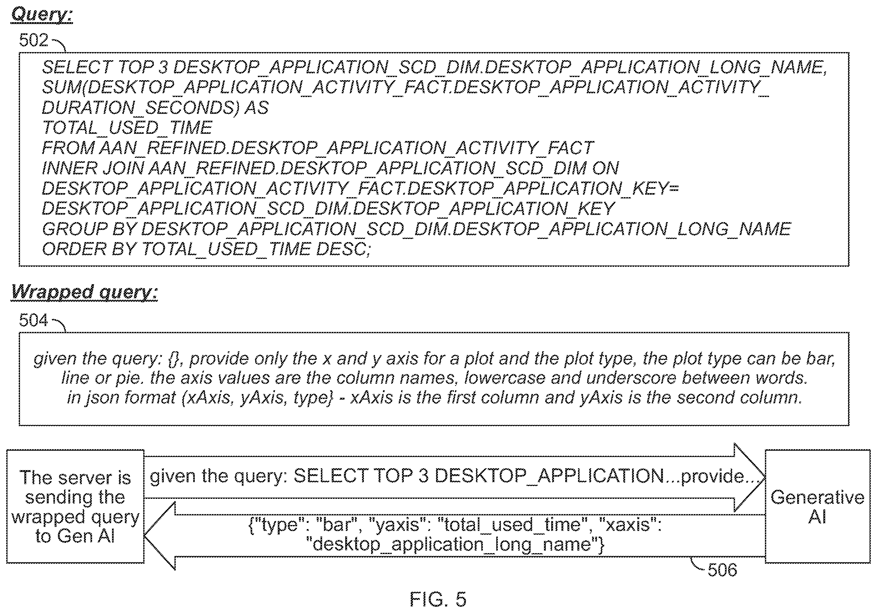 Patent US12353407 Figure 5 – System and method for artificial intelligence based generation of database queries