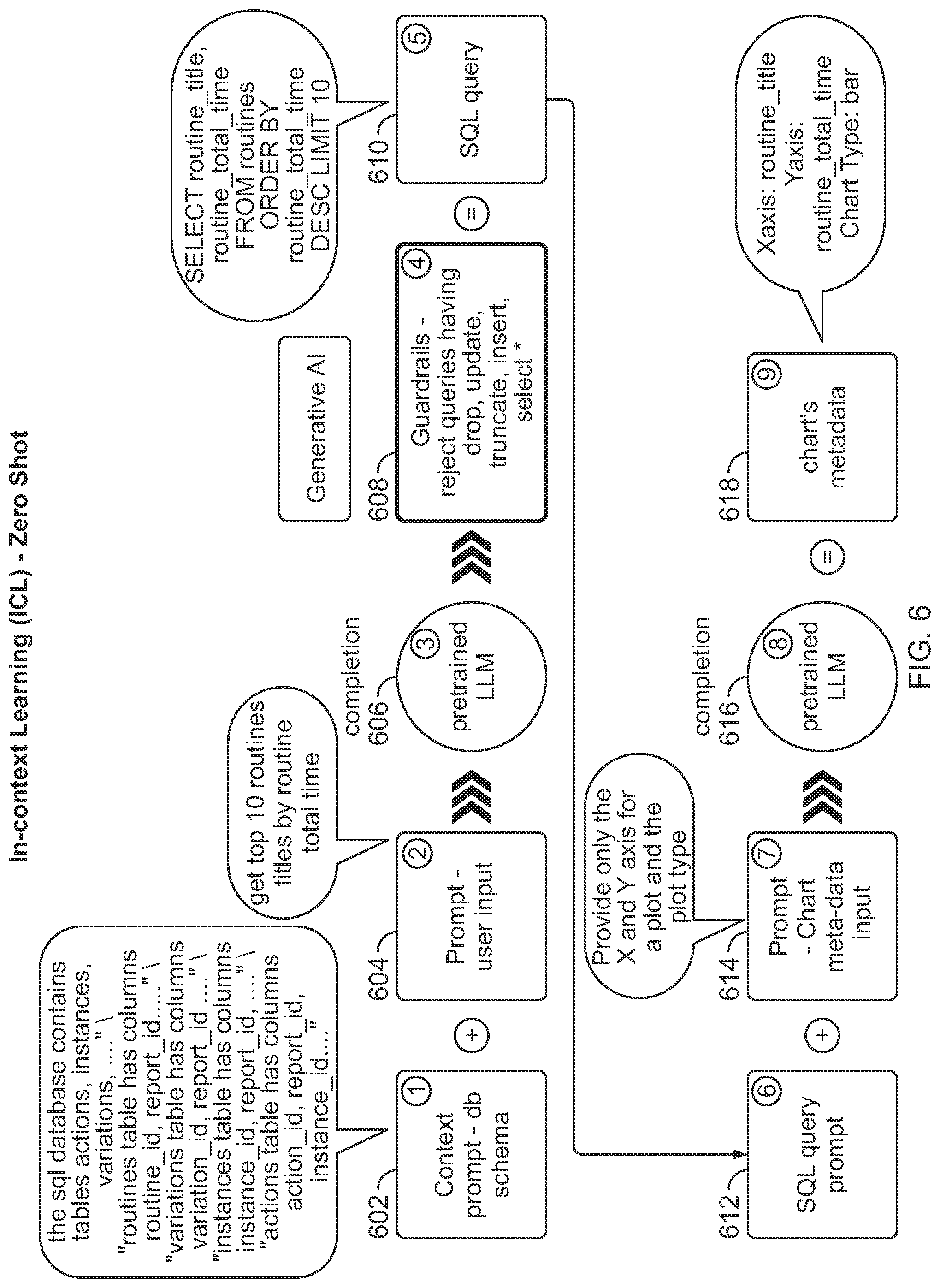 Patent US12353407 Figure 6 – System and method for artificial intelligence based generation of database queries