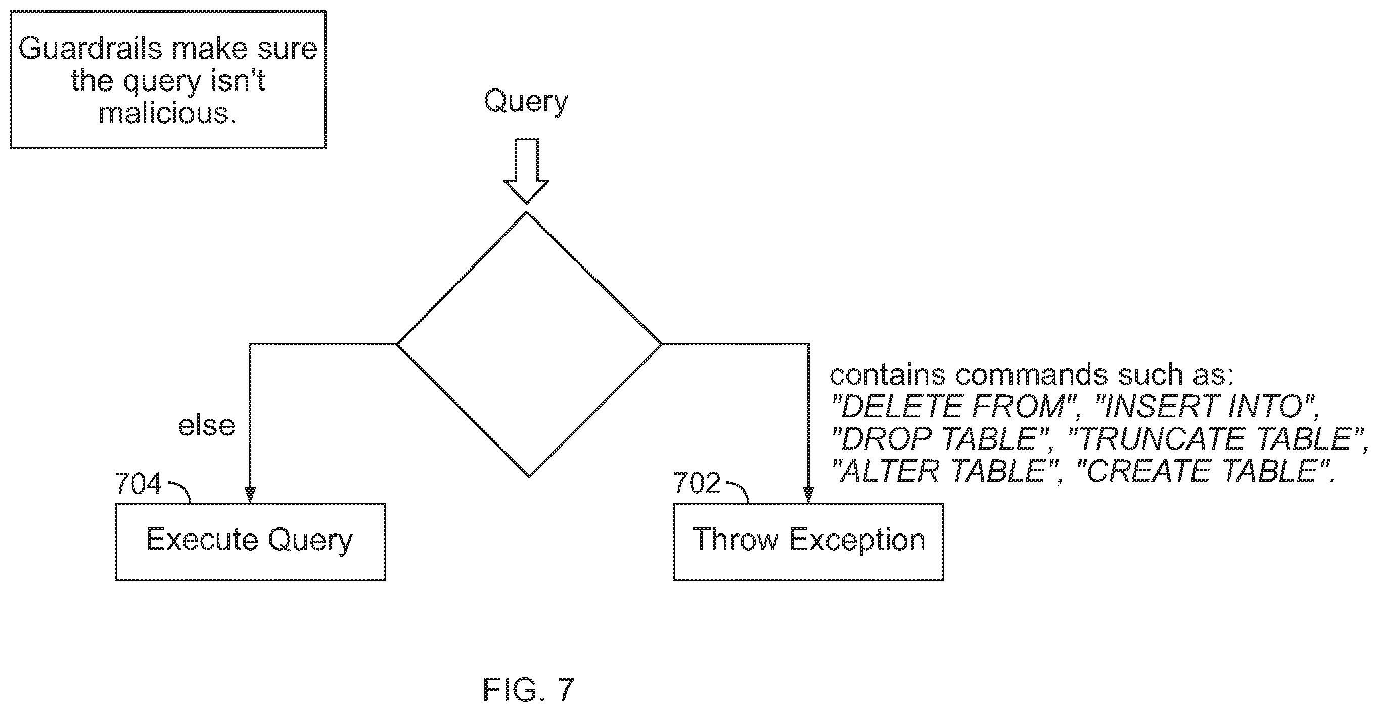Patent US12353407 Figure 7 – System and method for artificial intelligence based generation of database queries