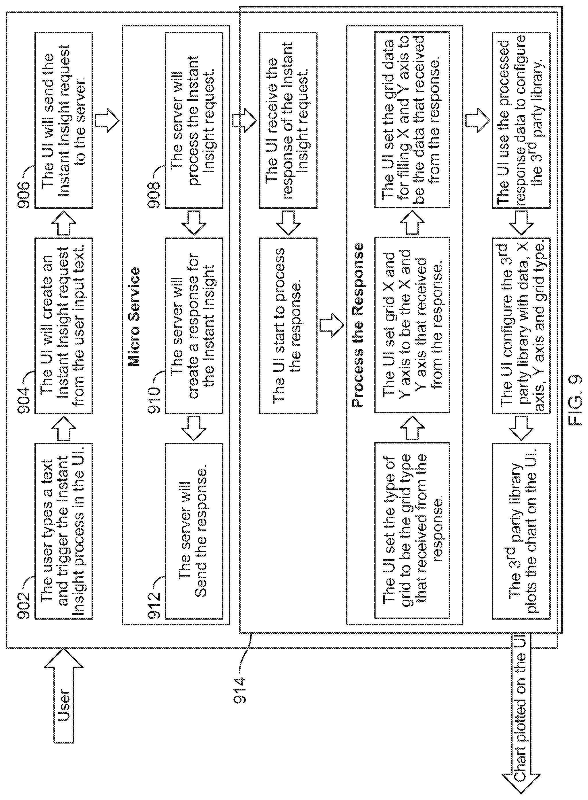 Patent US12353407 Figure 9 – System and method for artificial intelligence based generation of database queries