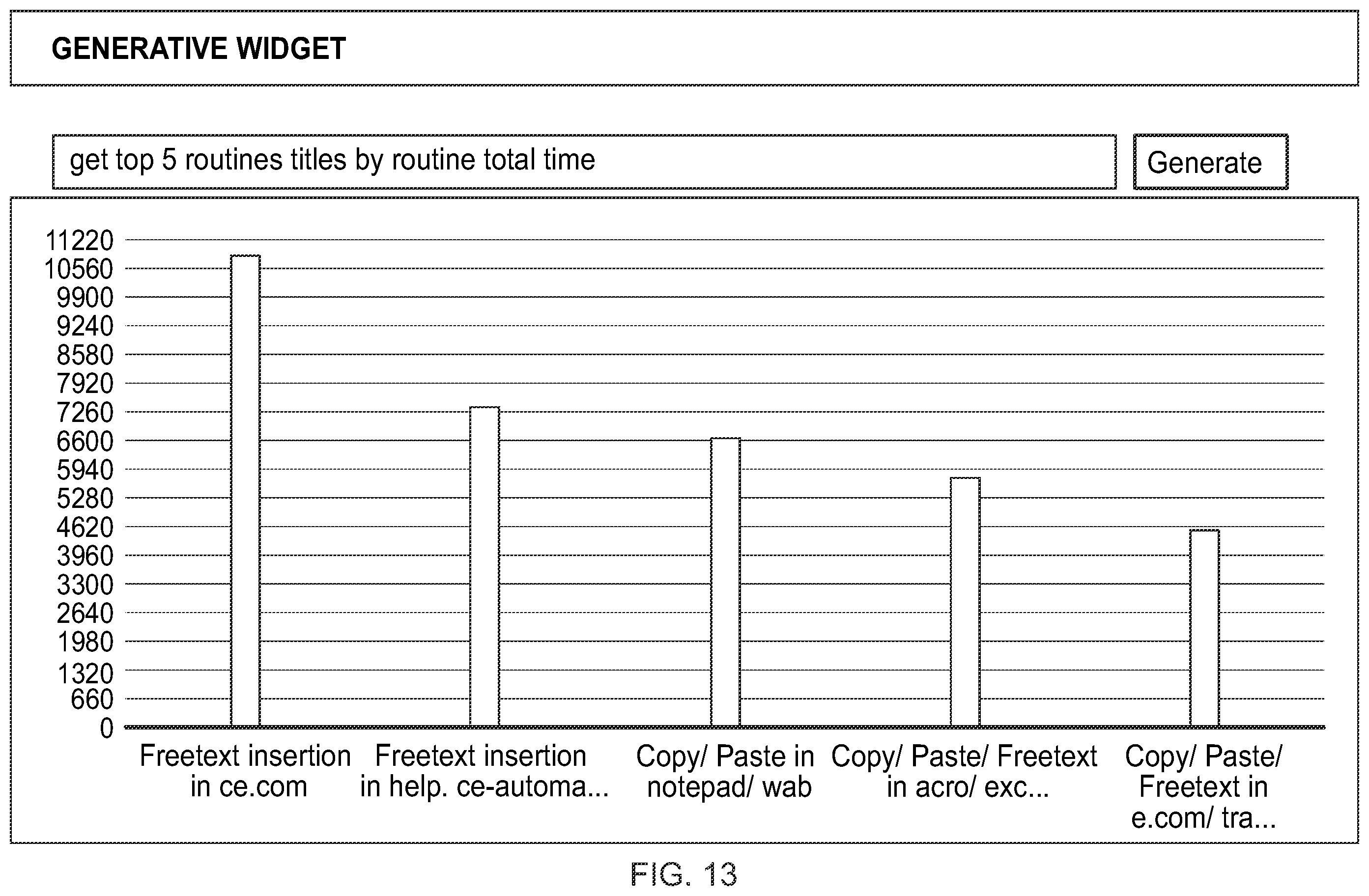 Patent US12353407 Figure 13 – System and method for artificial intelligence based generation of database queries