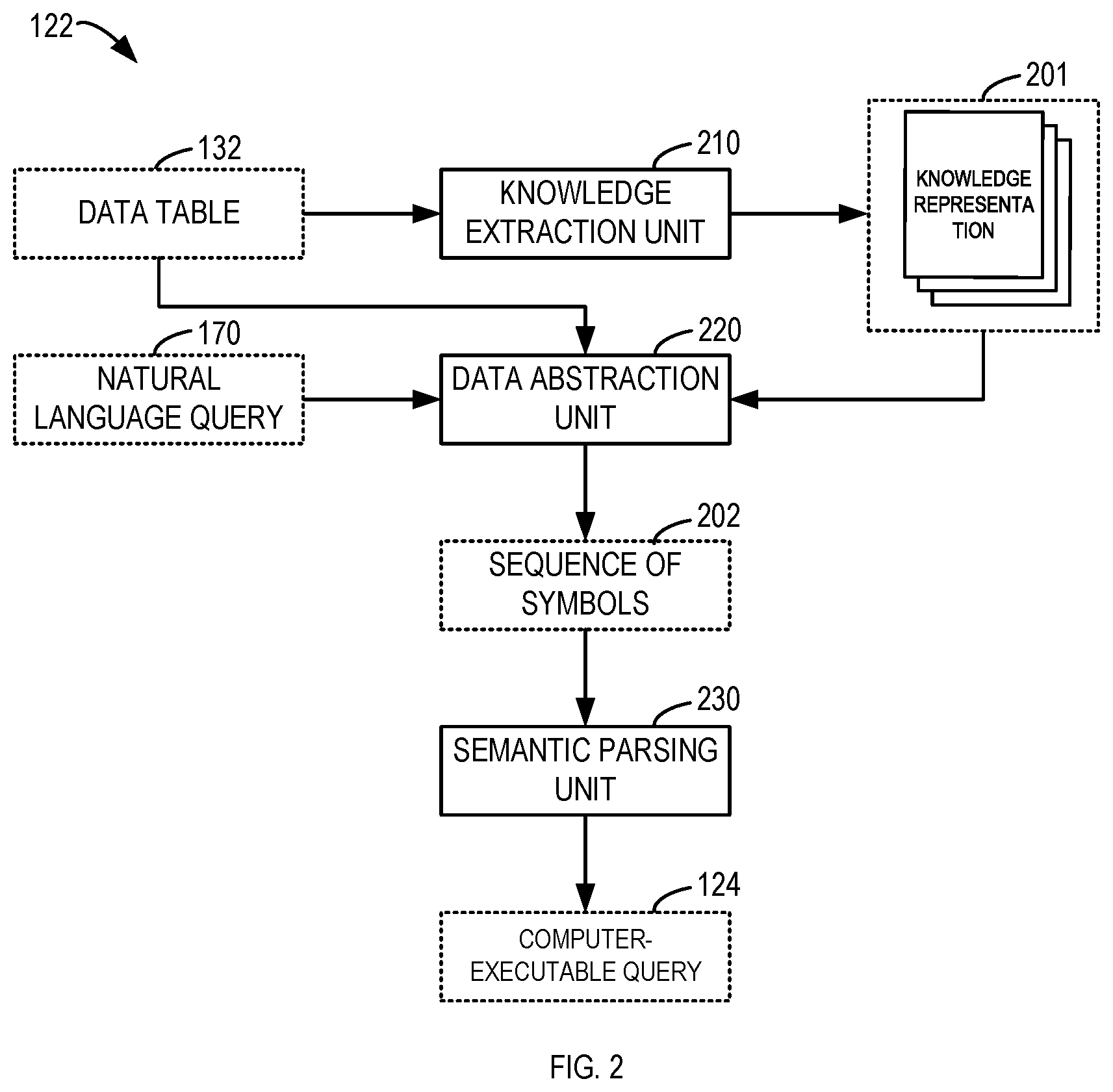 Patent US12353408 Figure 2 – Semantic parsing of natural language query