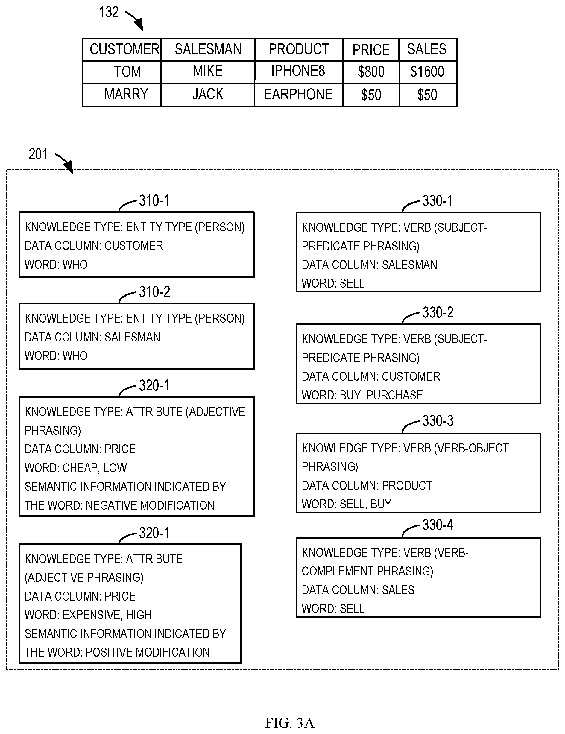 Patent US12353408 Figure 3 – Semantic parsing of natural language query