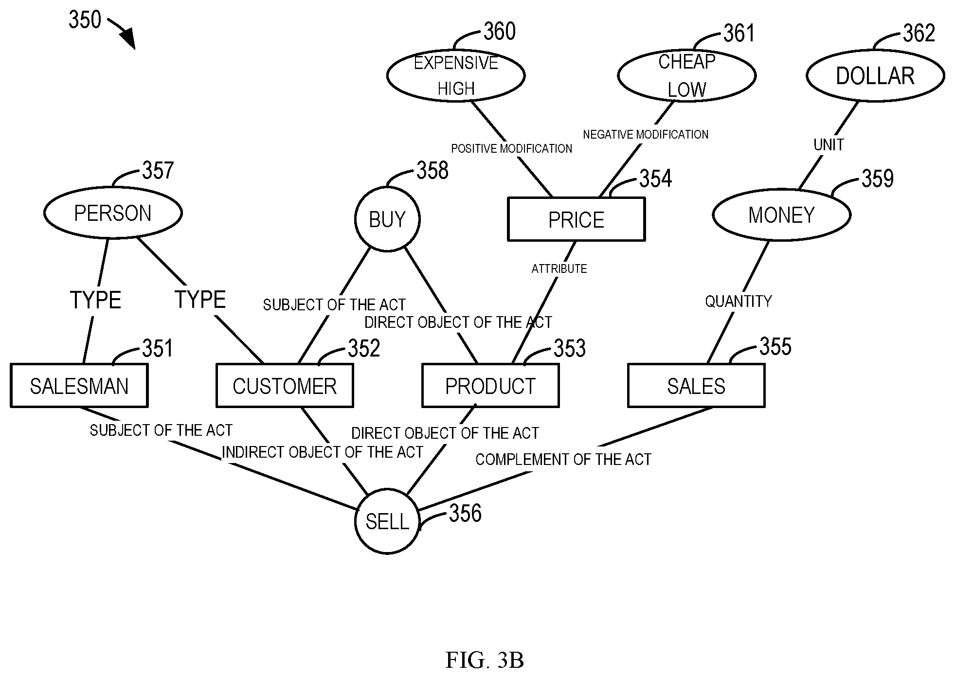 Patent US12353408 Figure 4 – Semantic parsing of natural language query