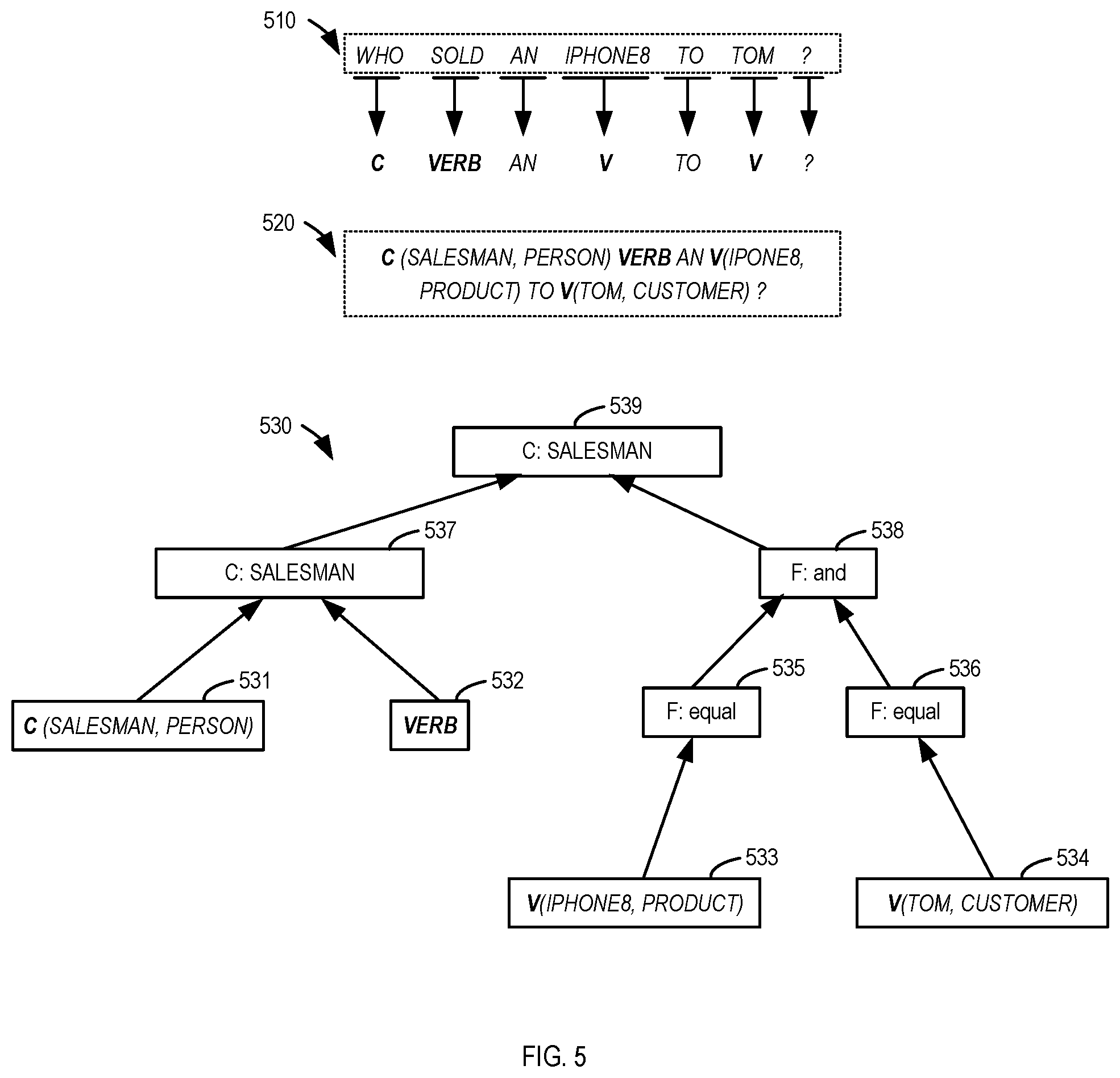 Patent US12353408 Figure 6 – Semantic parsing of natural language query