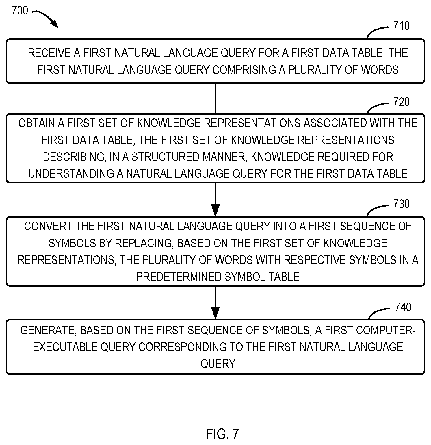 Patent US12353408 Figure 8 – Semantic parsing of natural language query