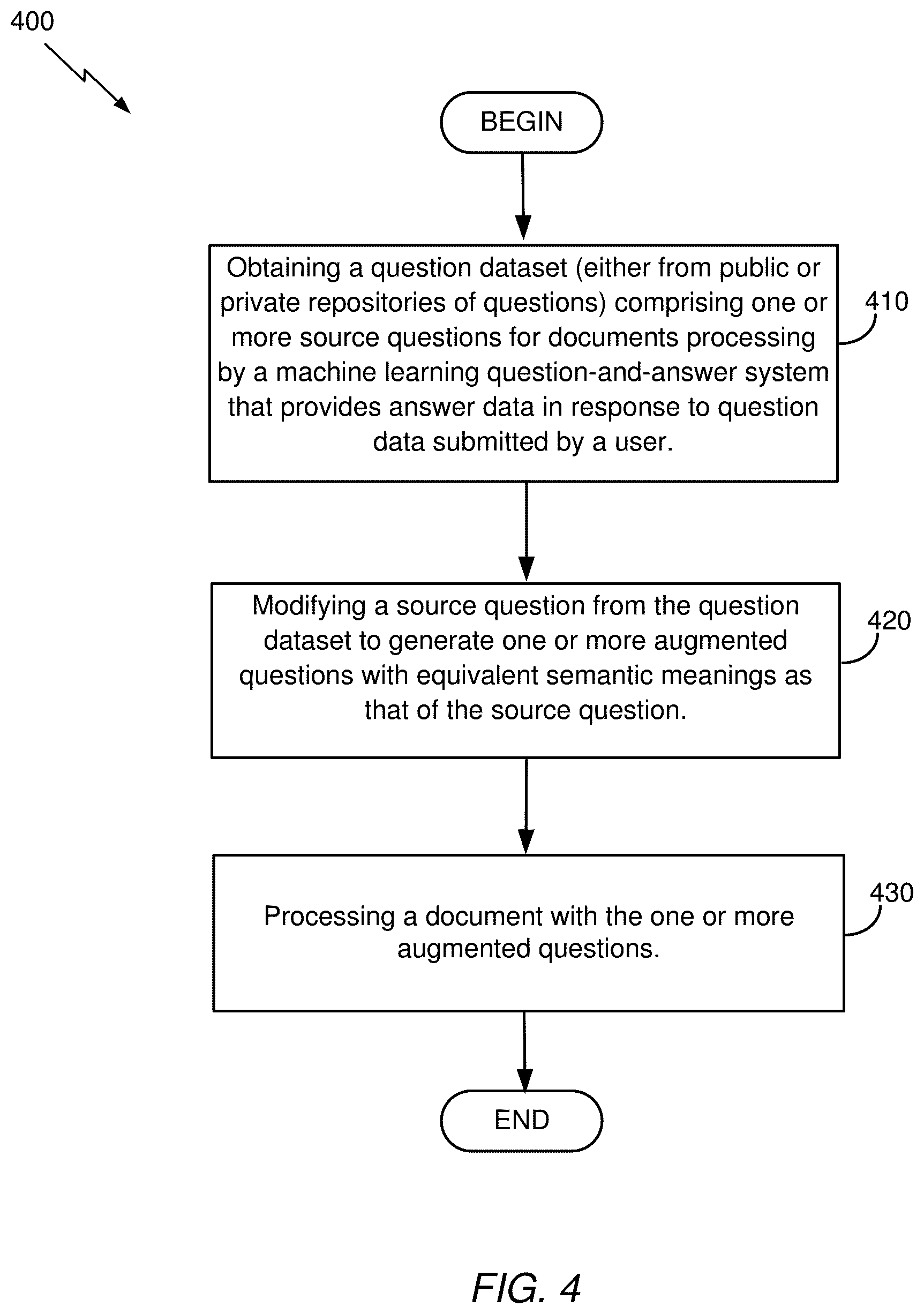 Patent US12353409 Figure 4 – Methods and systems for improved document processing and information retrieval