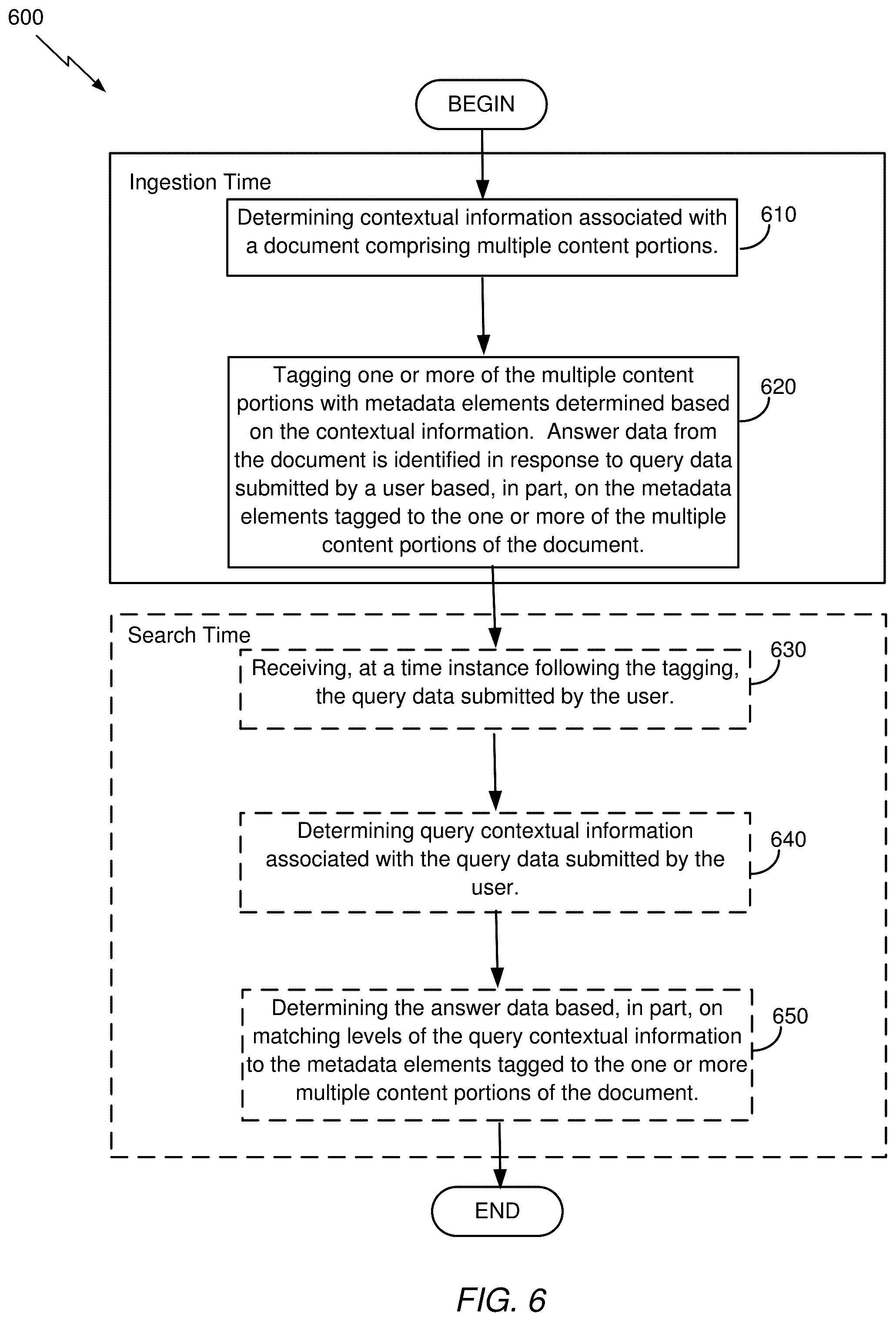 Patent US12353409 Figure 6 – Methods and systems for improved document processing and information retrieval