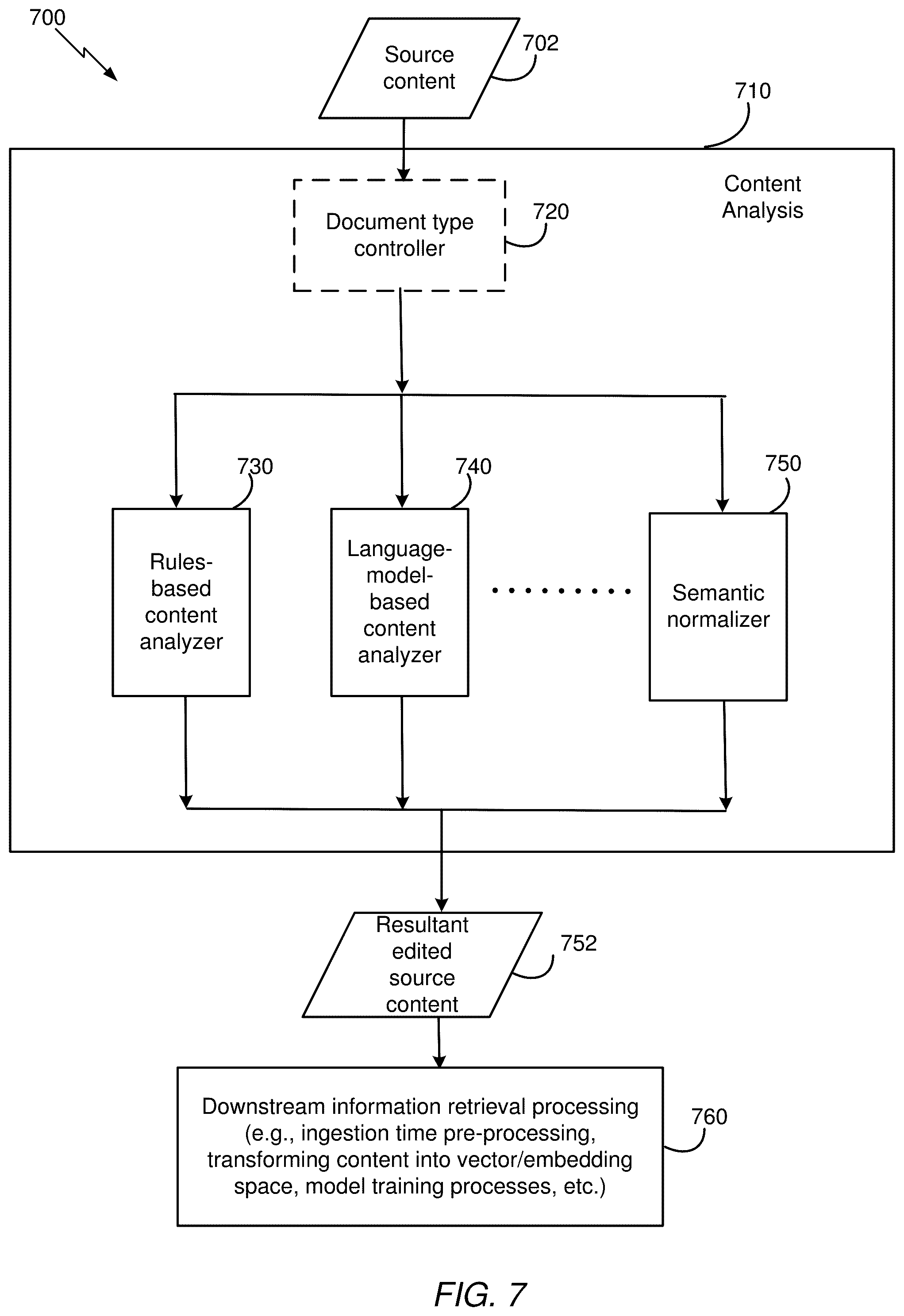 Patent US12353409 Figure 7 – Methods and systems for improved document processing and information retrieval