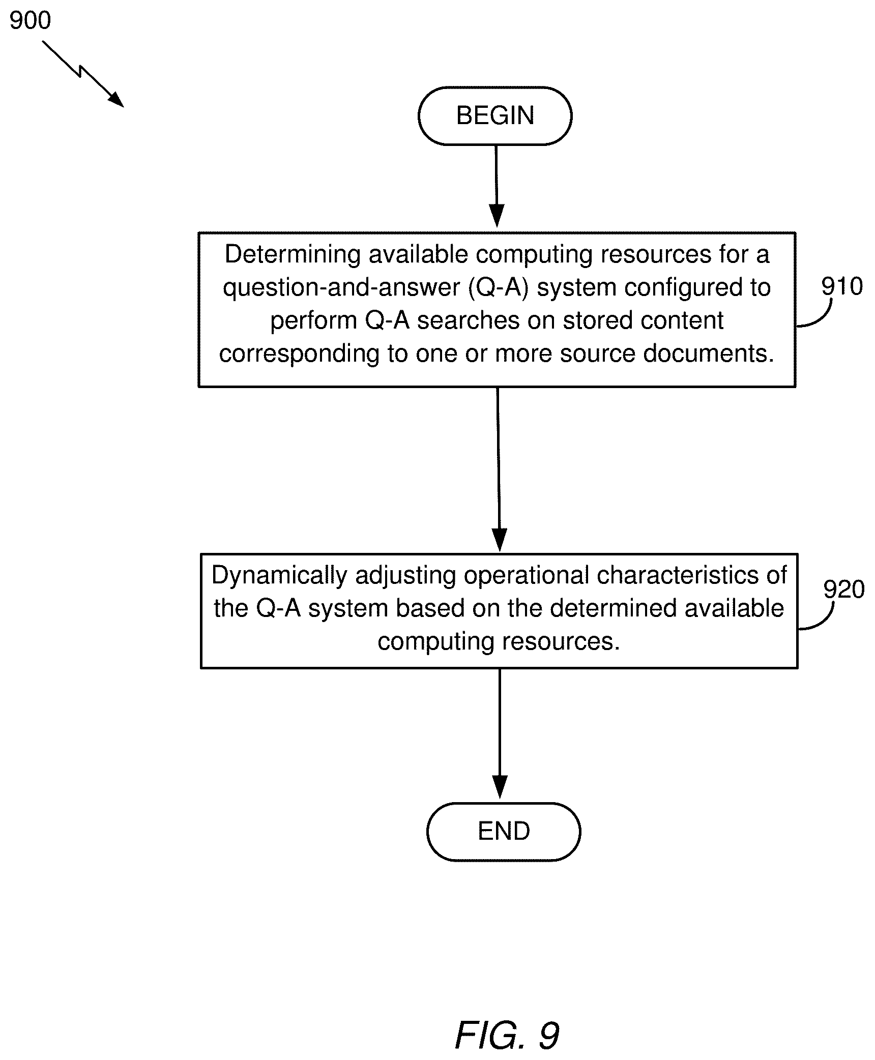 Patent US12353409 Figure 9 – Methods and systems for improved document processing and information retrieval