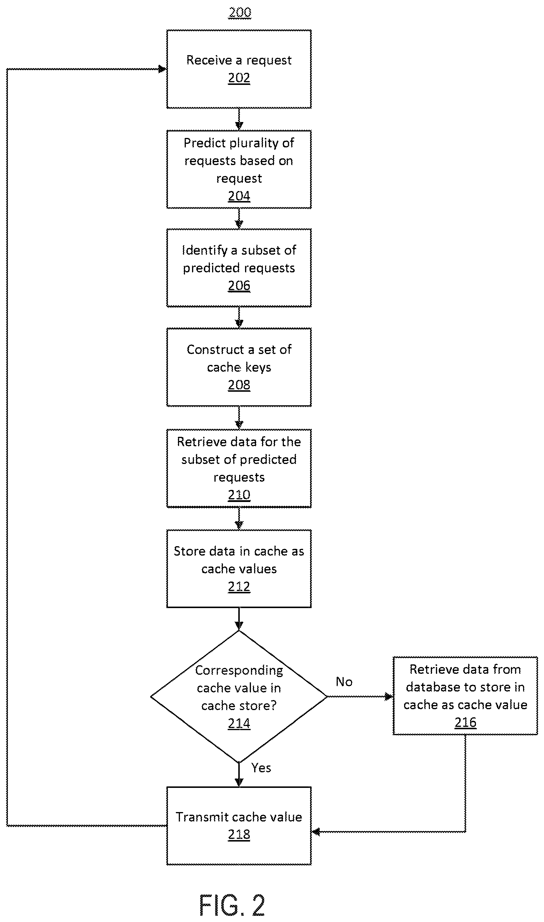 Patent US12353410 Figure 2 – Prediction of cacheable queries