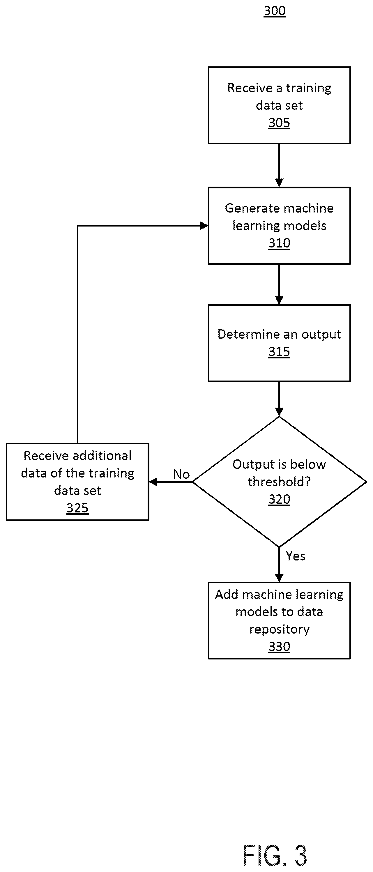 Patent US12353410 Figure 3 – Prediction of cacheable queries