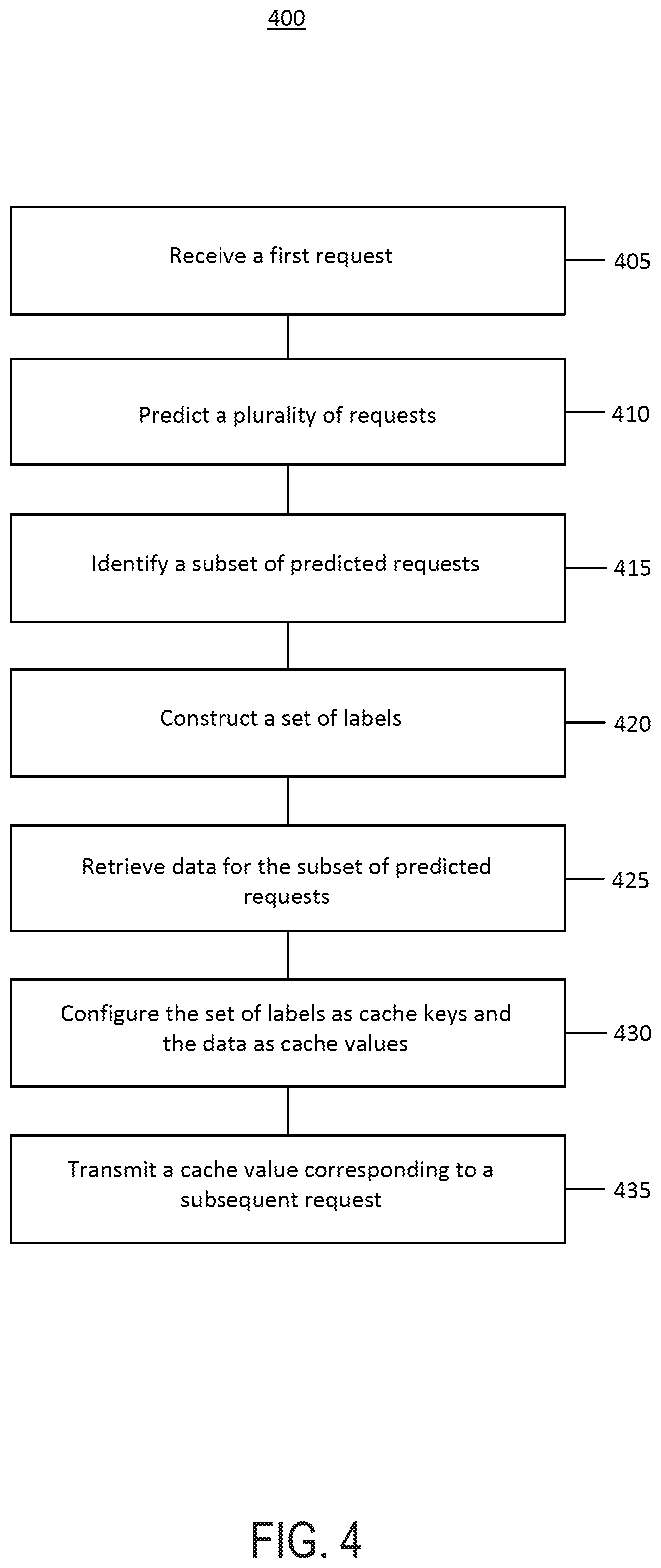 Patent US12353410 Figure 4 – Prediction of cacheable queries