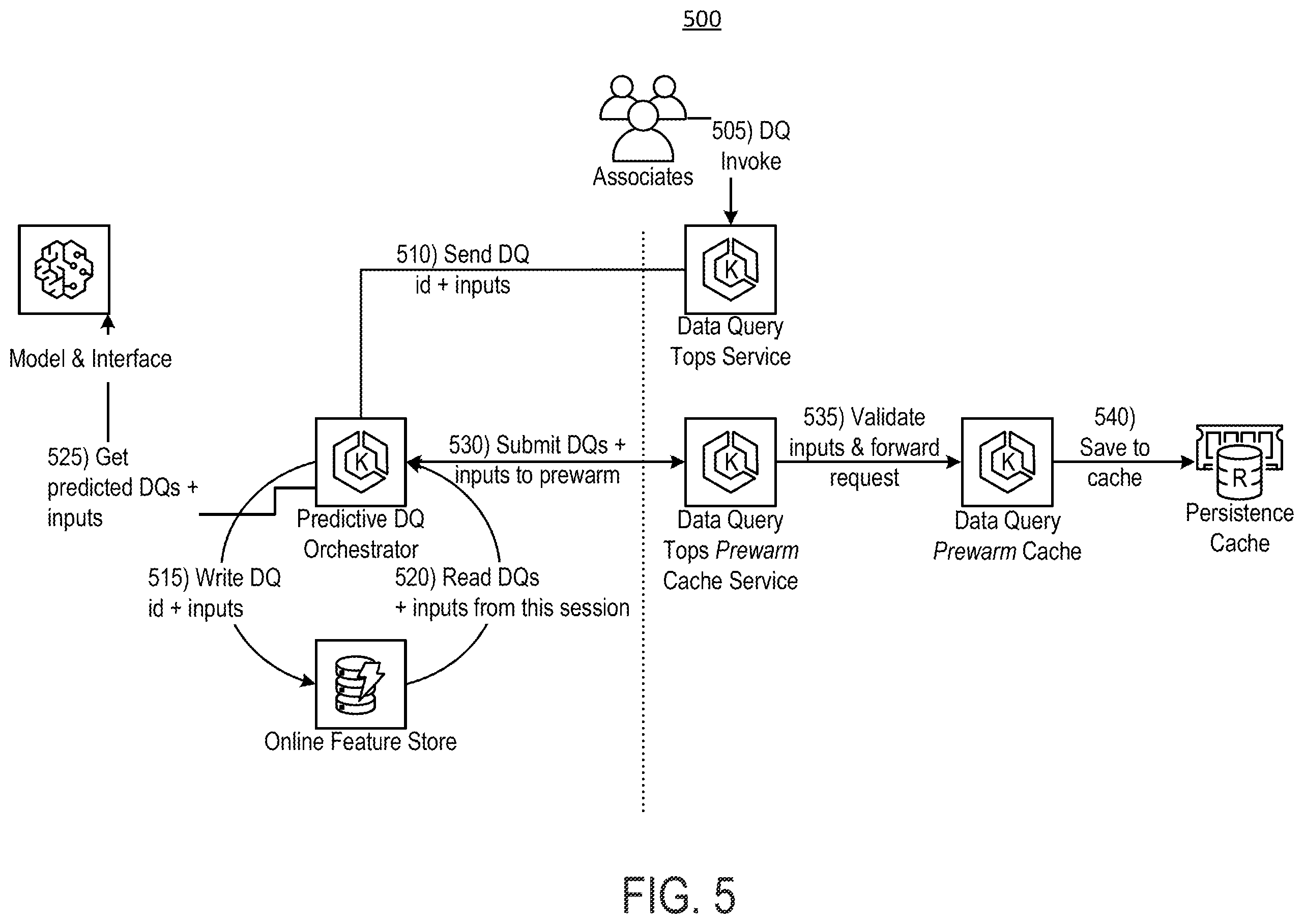 Patent US12353410 Figure 5 – Prediction of cacheable queries
