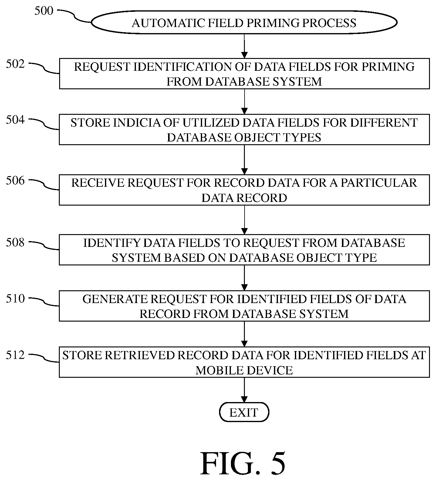 Patent US12353411 Figure 5 – Database systems and client-side query transformation methods