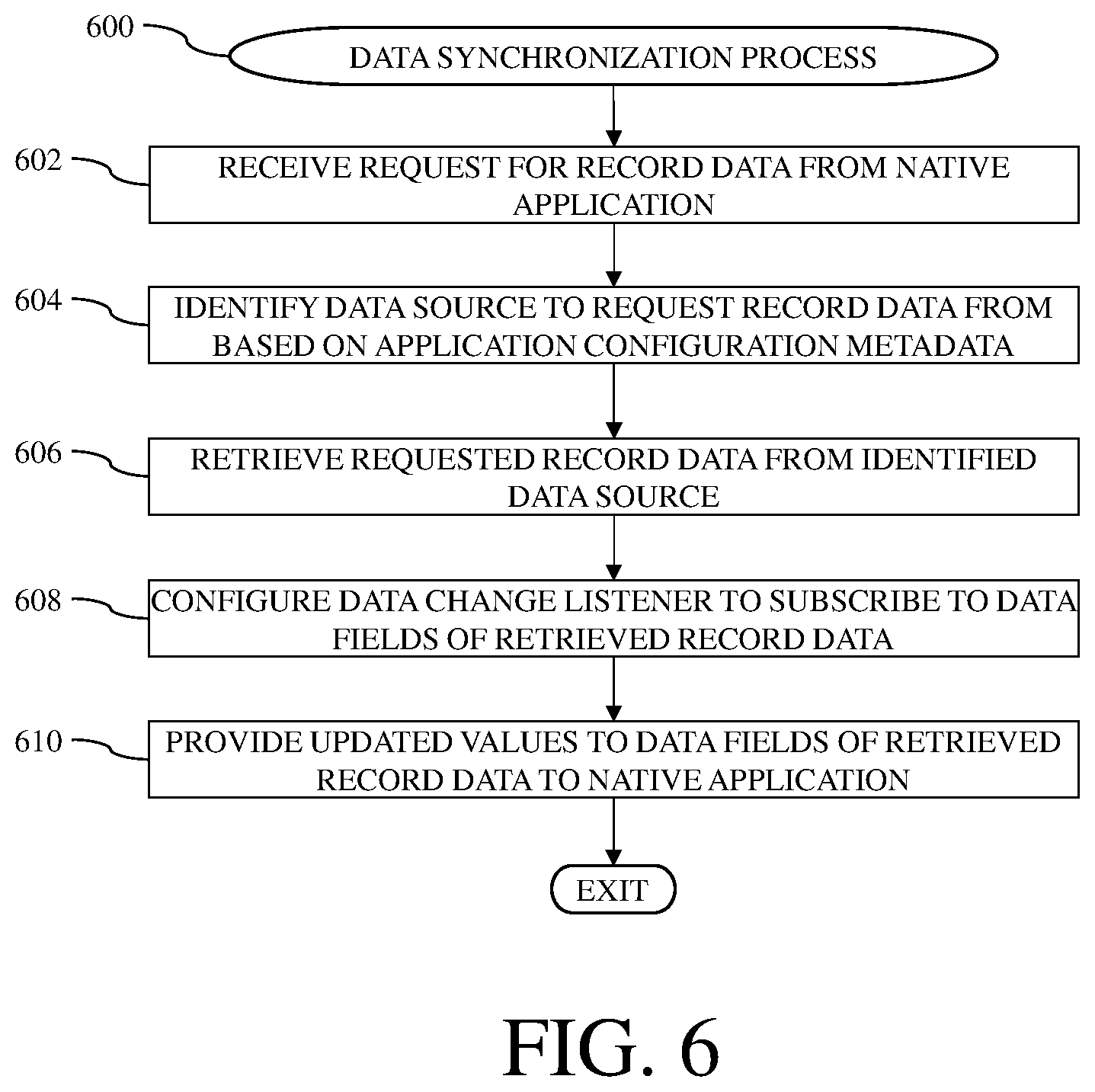 Patent US12353411 Figure 6 – Database systems and client-side query transformation methods