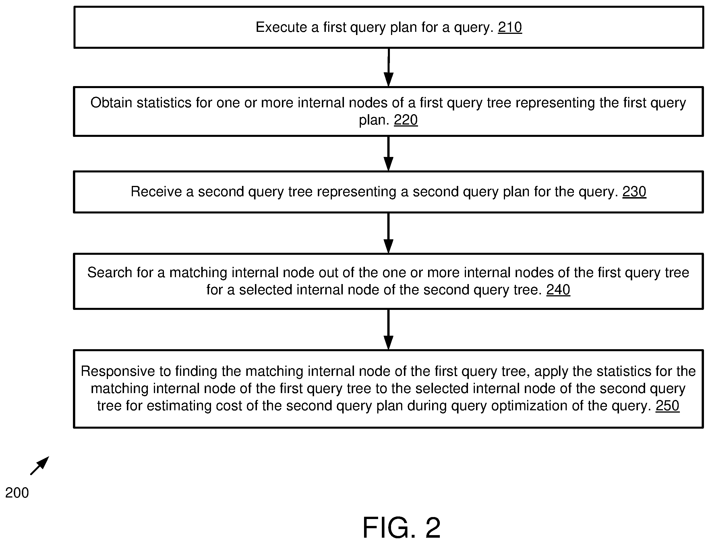 Patent US12353412 Figure 2 – Runtime statistics feedback for query plan cost estimation