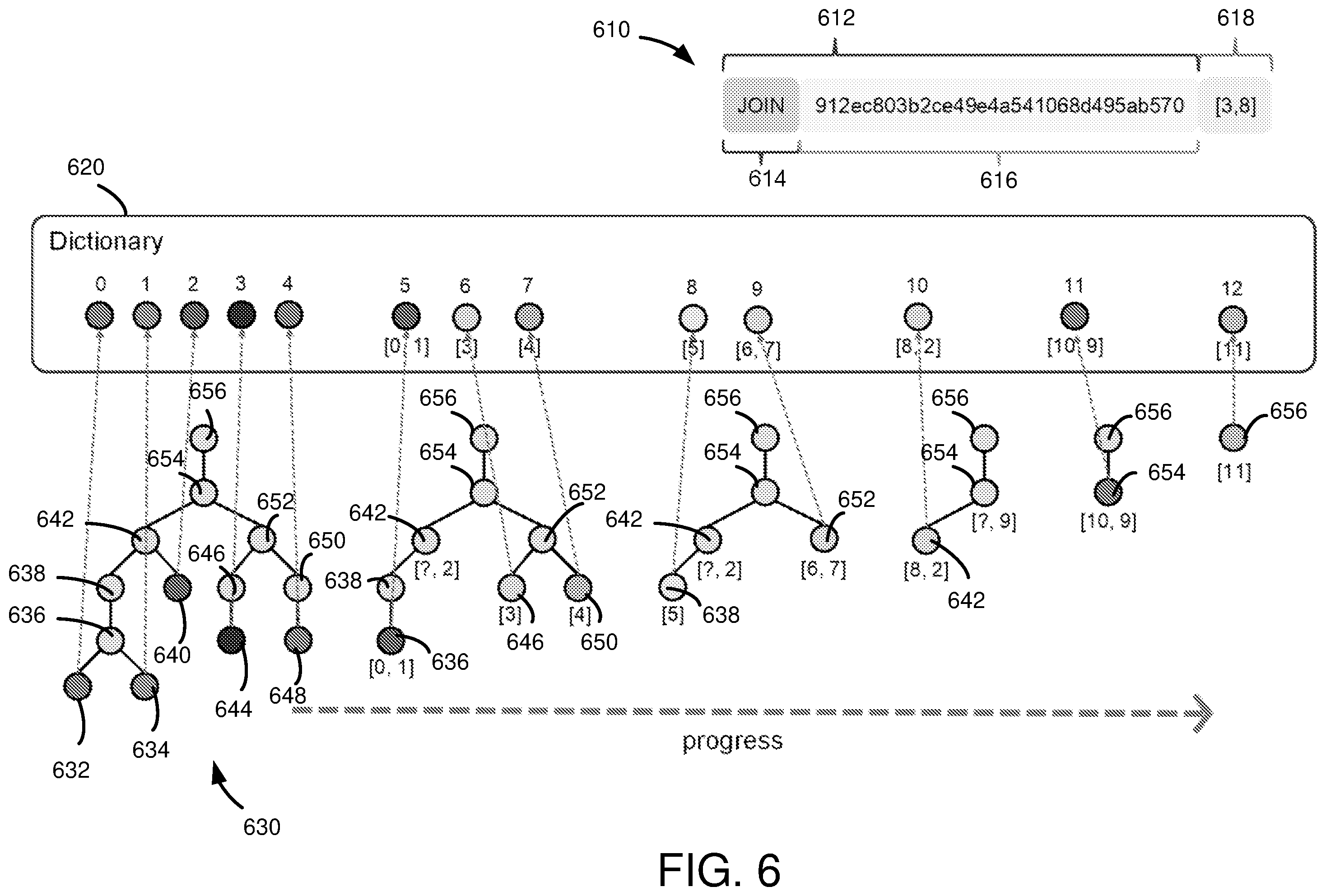 Patent US12353412 Figure 6 – Runtime statistics feedback for query plan cost estimation