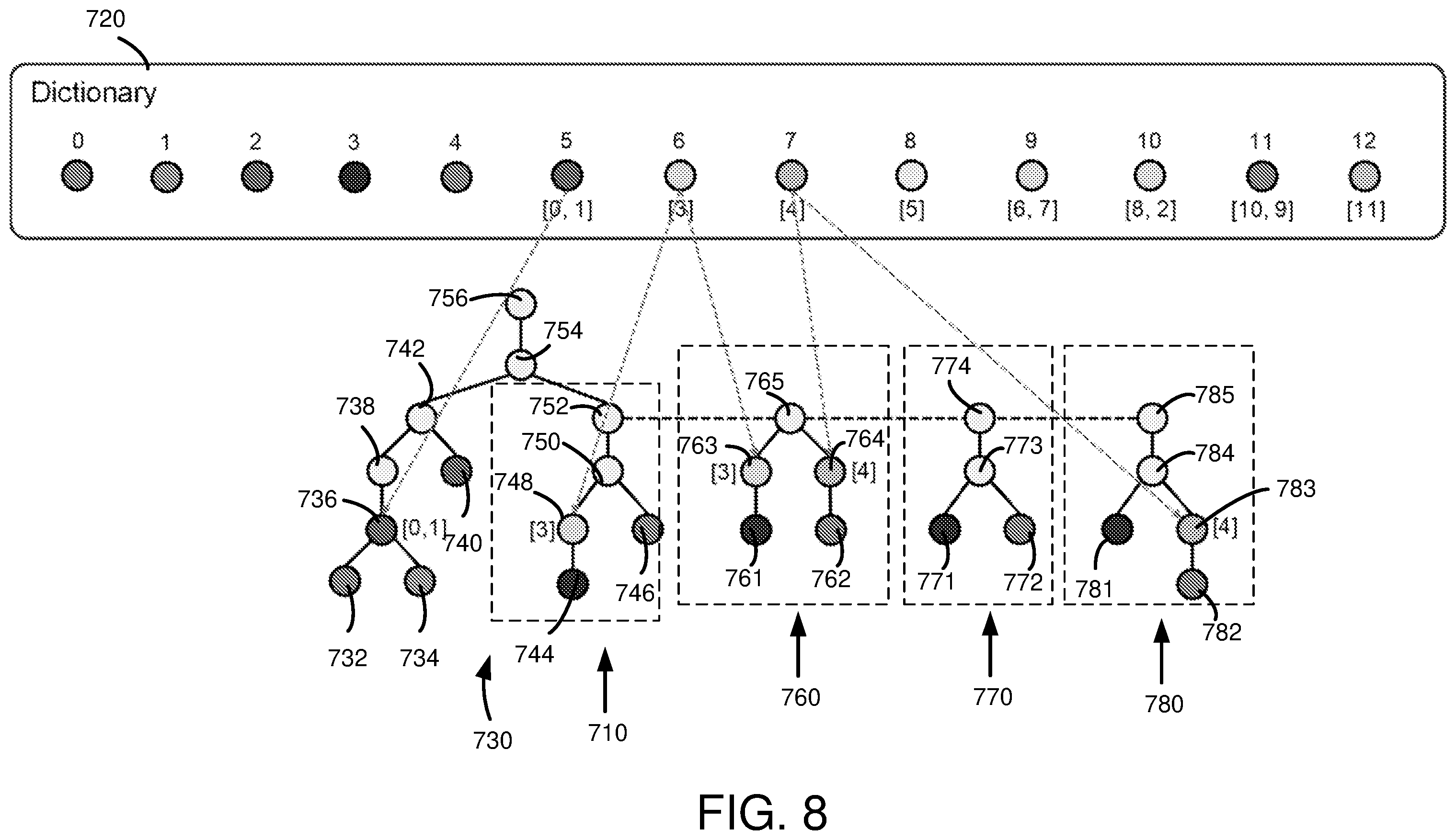 Patent US12353412 Figure 8 – Runtime statistics feedback for query plan cost estimation