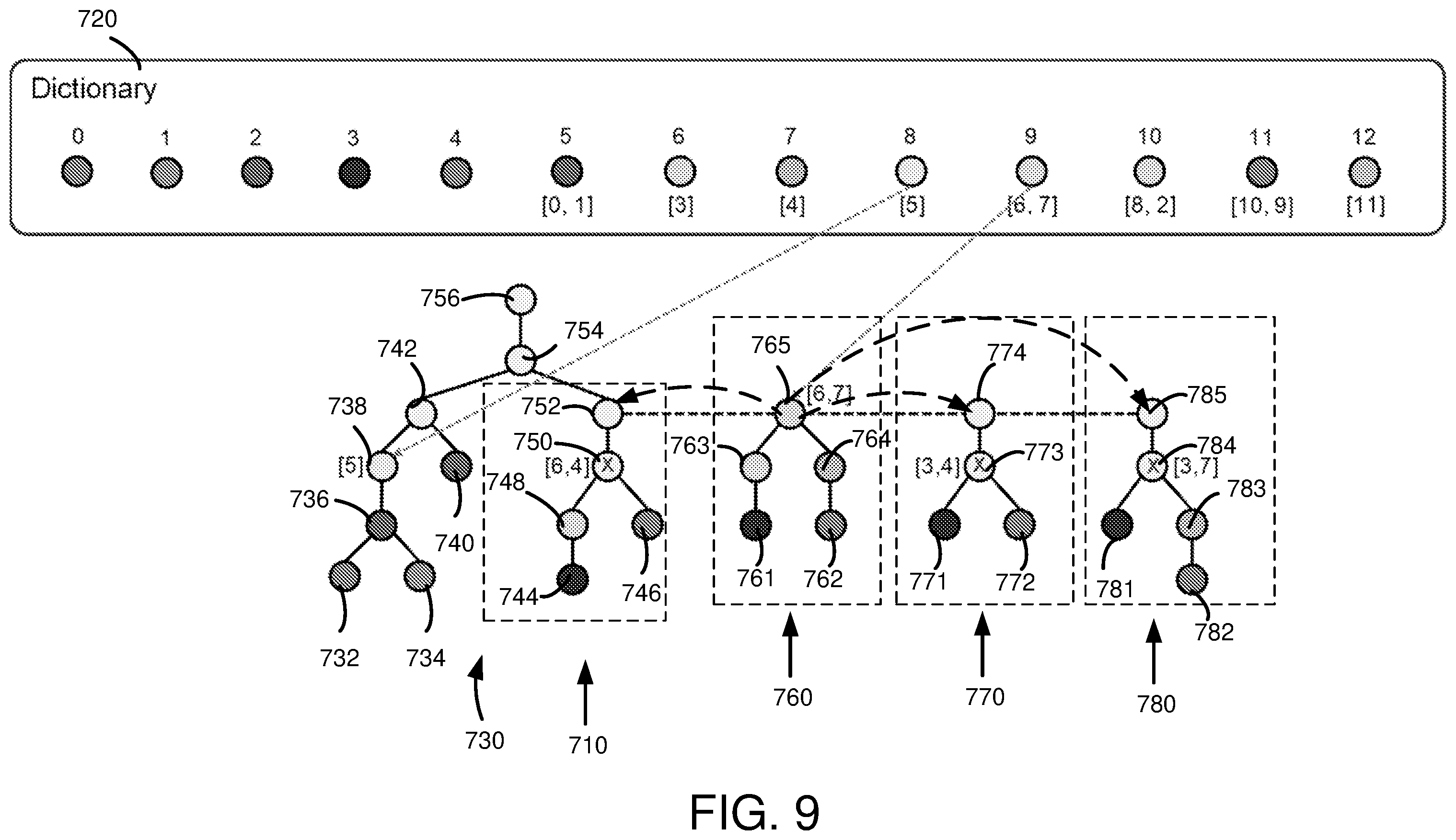 Patent US12353412 Figure 9 – Runtime statistics feedback for query plan cost estimation