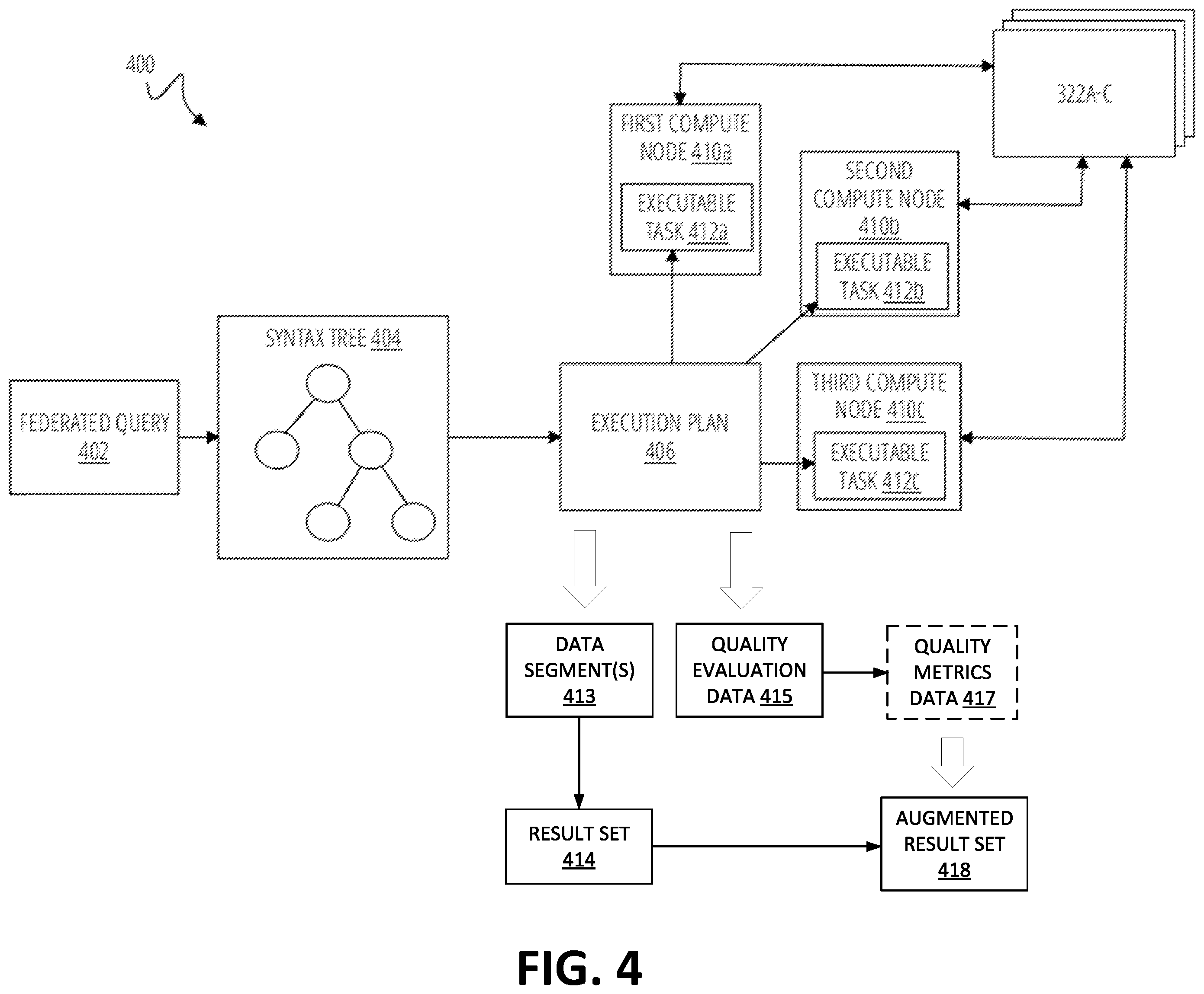 Patent US12353413 Figure 4 – Quality evaluation and augmentation of data provided by a federated query system