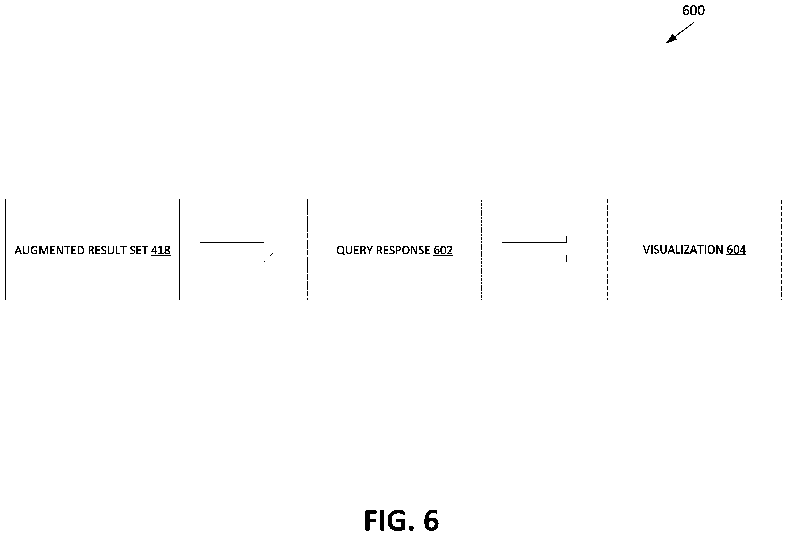 Patent US12353413 Figure 6 – Quality evaluation and augmentation of data provided by a federated query system