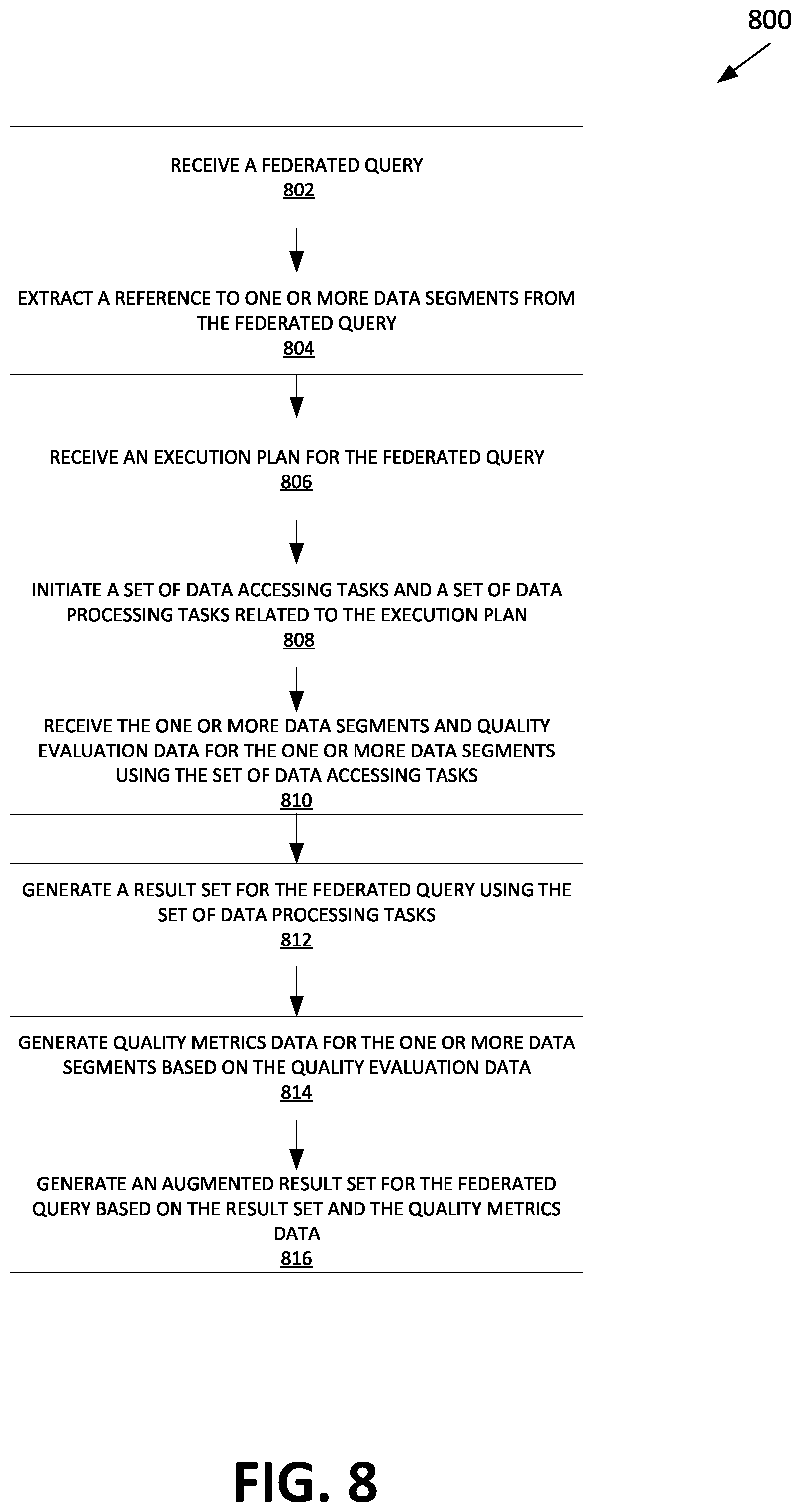 Patent US12353413 Figure 8 – Quality evaluation and augmentation of data provided by a federated query system
