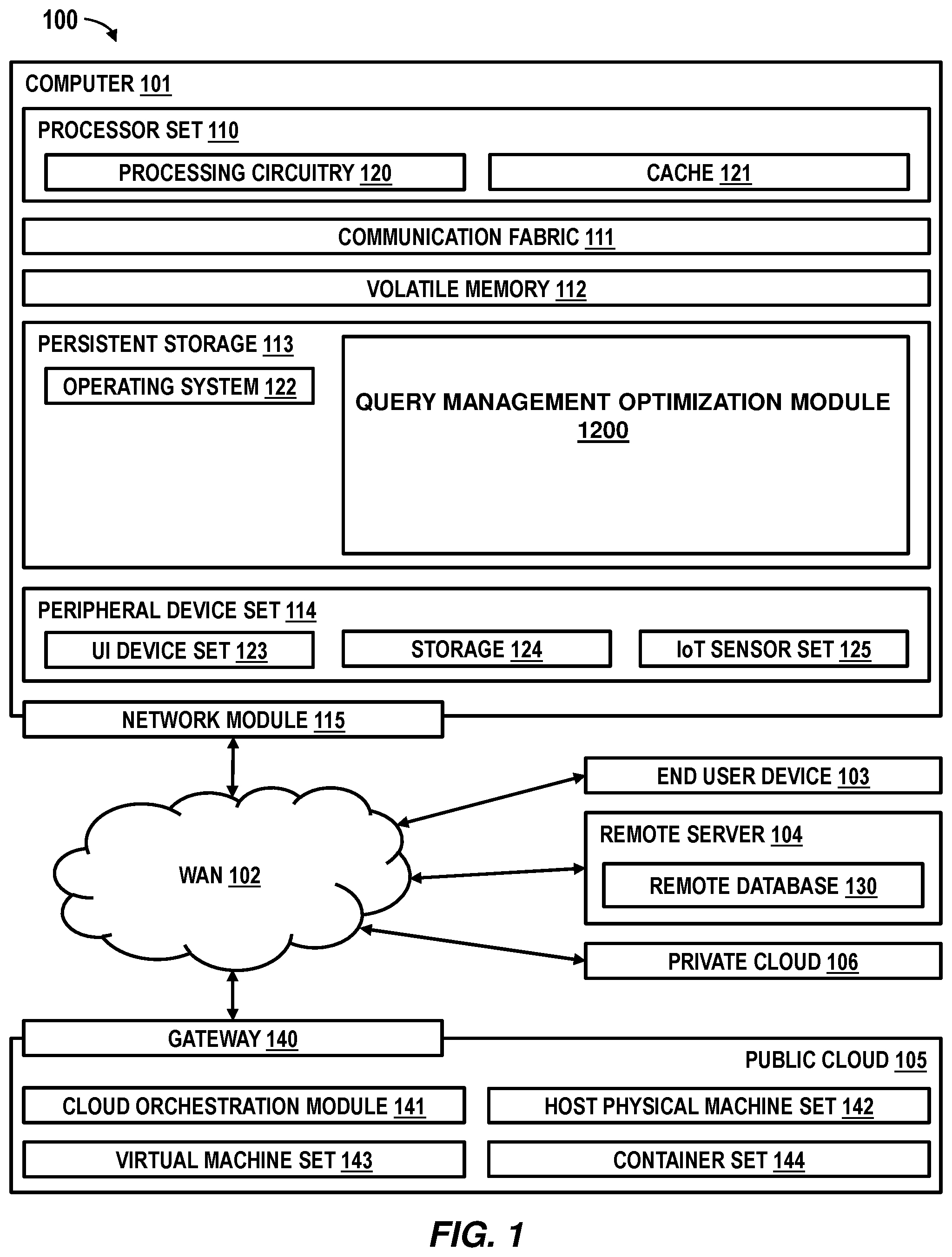 Patent US12353414 Figure 1 – Database query optimization based on analytics