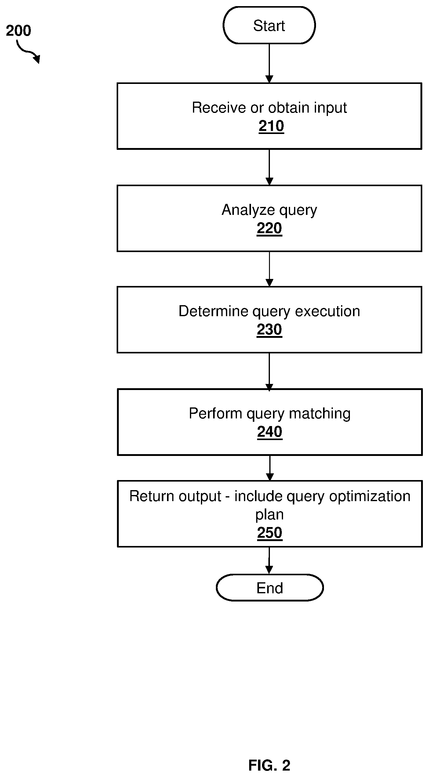 Patent US12353414 Figure 2 – Database query optimization based on analytics