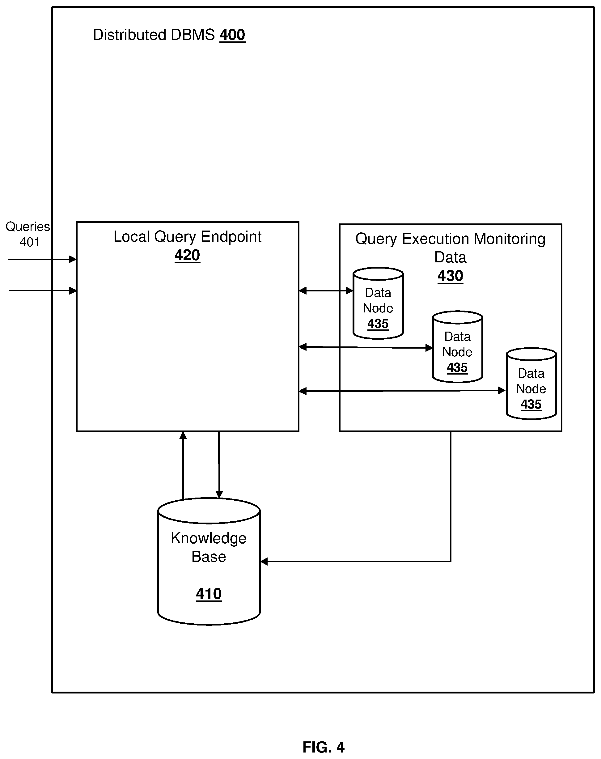 Patent US12353414 Figure 4 – Database query optimization based on analytics