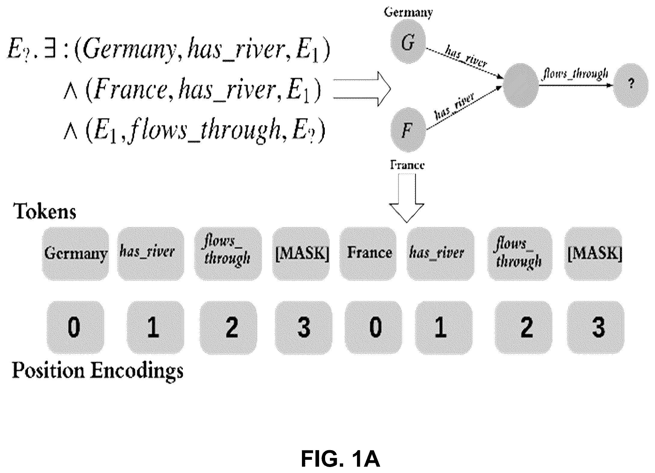Patent US12353416 Figure 1 – Answering complex queries in knowledge graphs with bidirectional sequence encoders useable to support decision making and having medical use applications