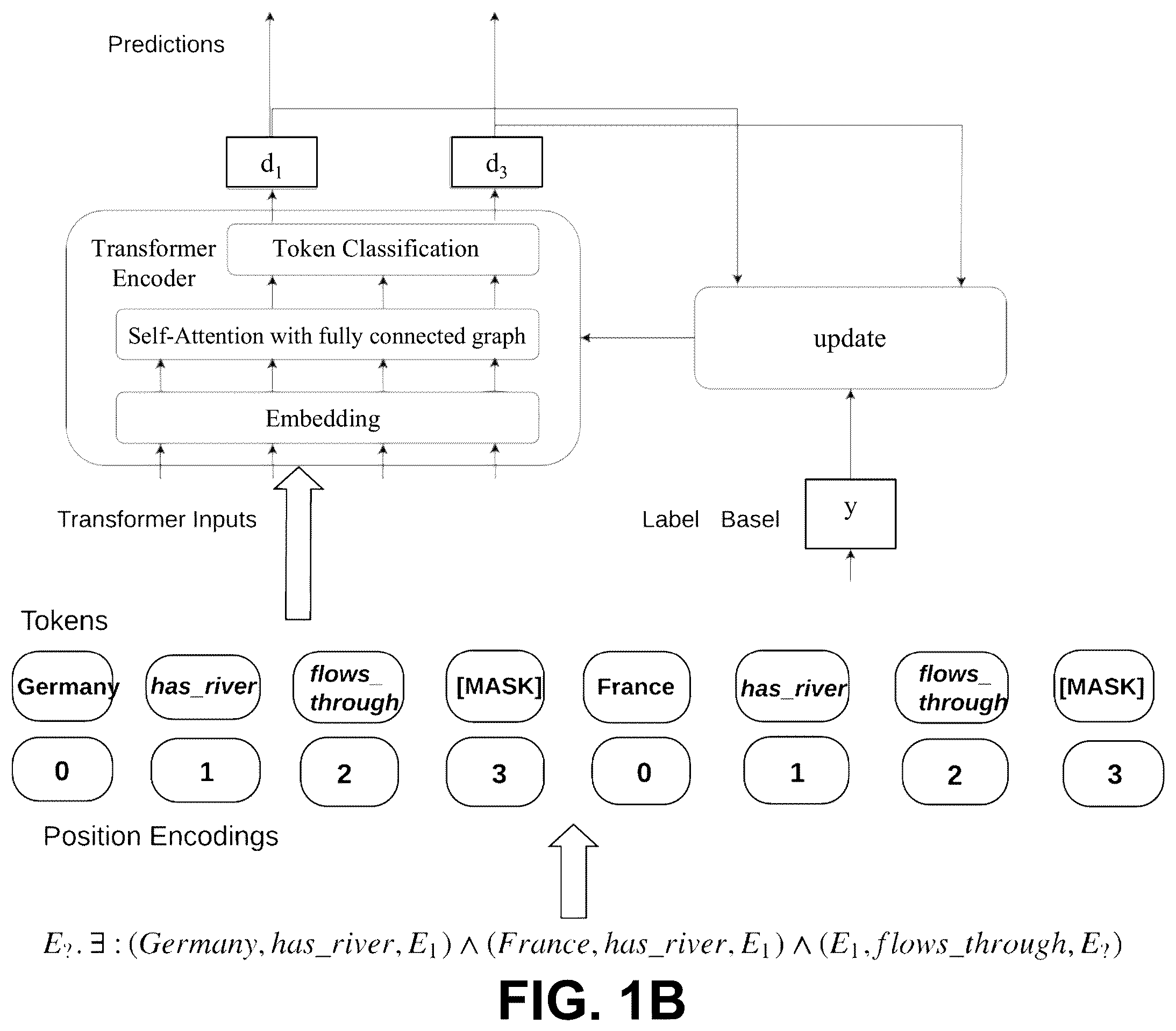 Patent US12353416 Figure 2 – Answering complex queries in knowledge graphs with bidirectional sequence encoders useable to support decision making and having medical use applications