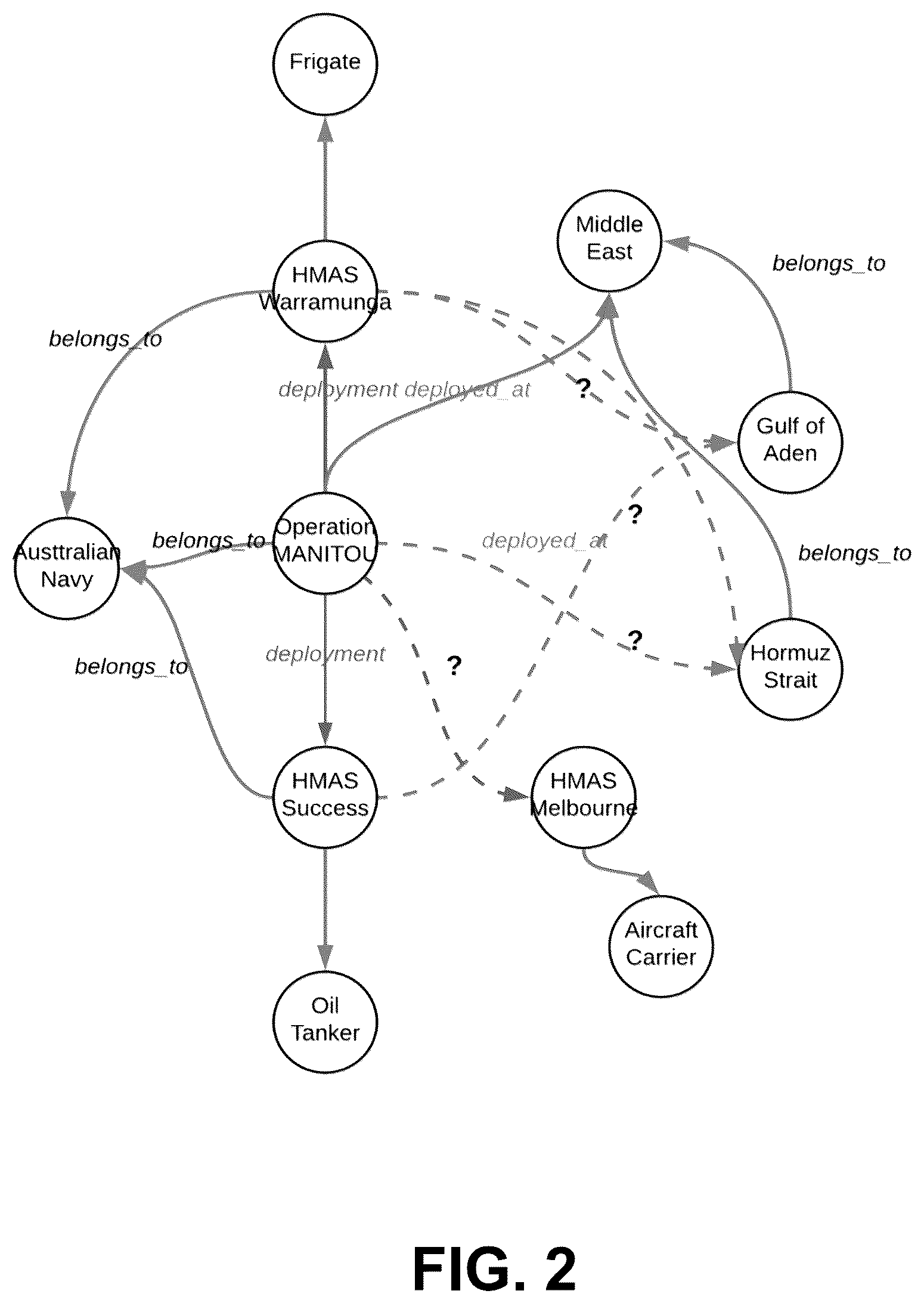 Patent US12353416 Figure 3 – Answering complex queries in knowledge graphs with bidirectional sequence encoders useable to support decision making and having medical use applications