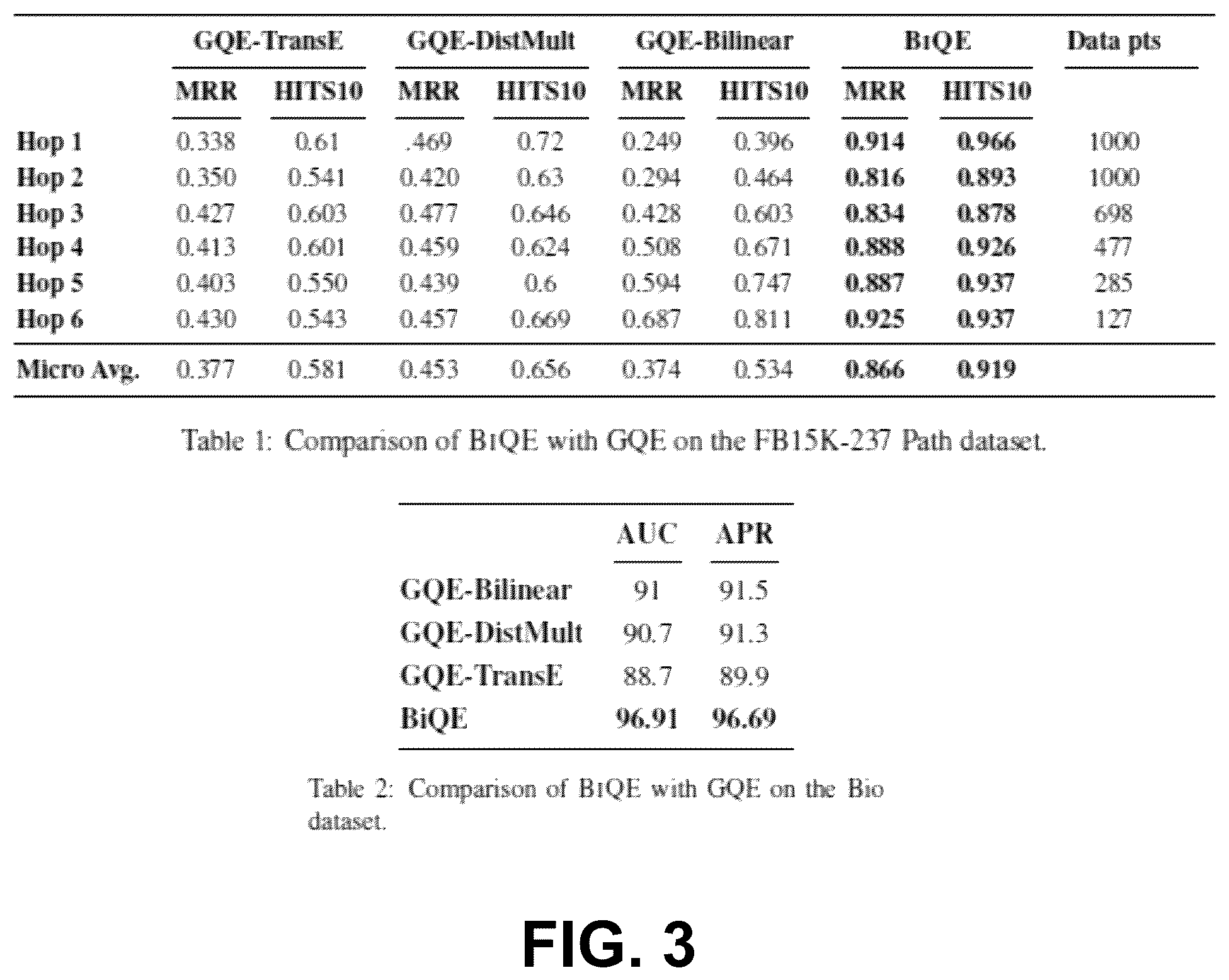 Patent US12353416 Figure 4 – Answering complex queries in knowledge graphs with bidirectional sequence encoders useable to support decision making and having medical use applications