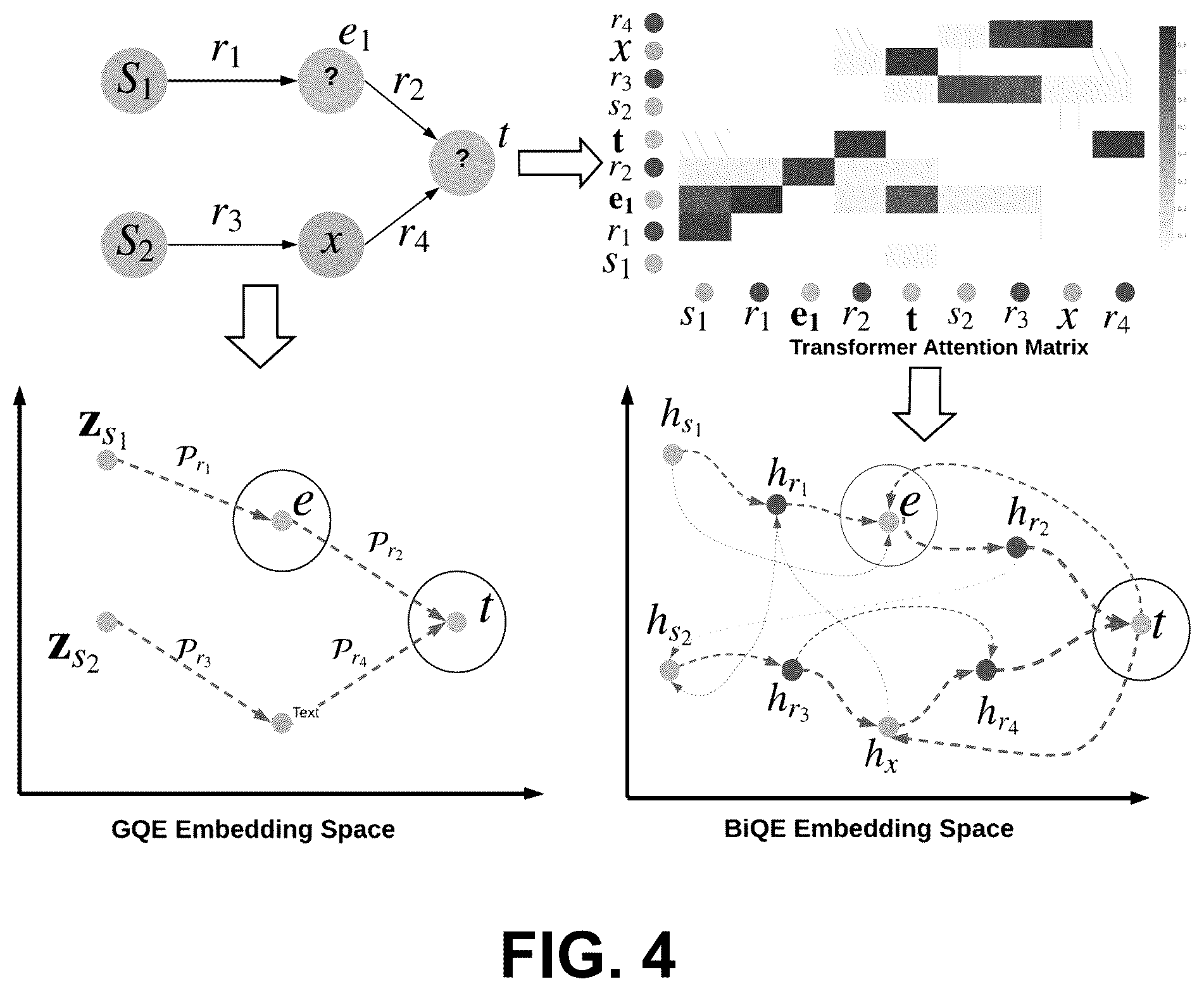 Patent US12353416 Figure 5 – Answering complex queries in knowledge graphs with bidirectional sequence encoders useable to support decision making and having medical use applications