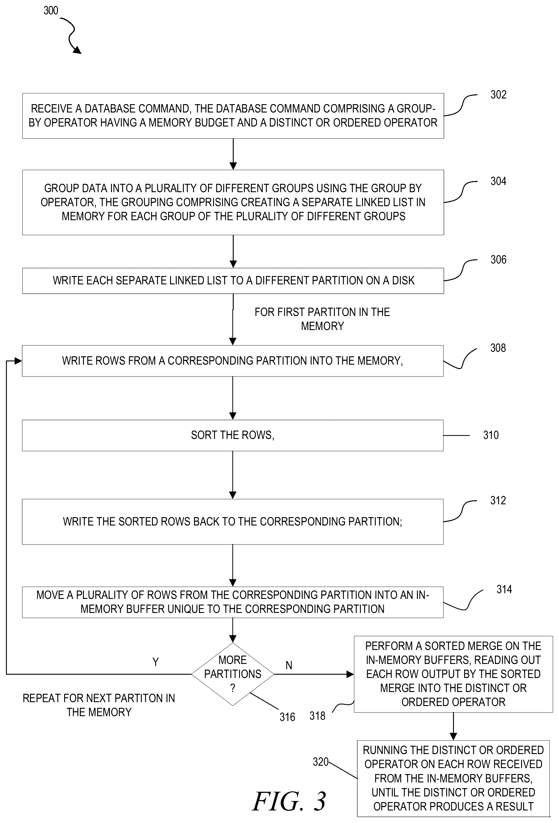 Patent US12353417 Figure 3 – Disk group-by with sorted merge