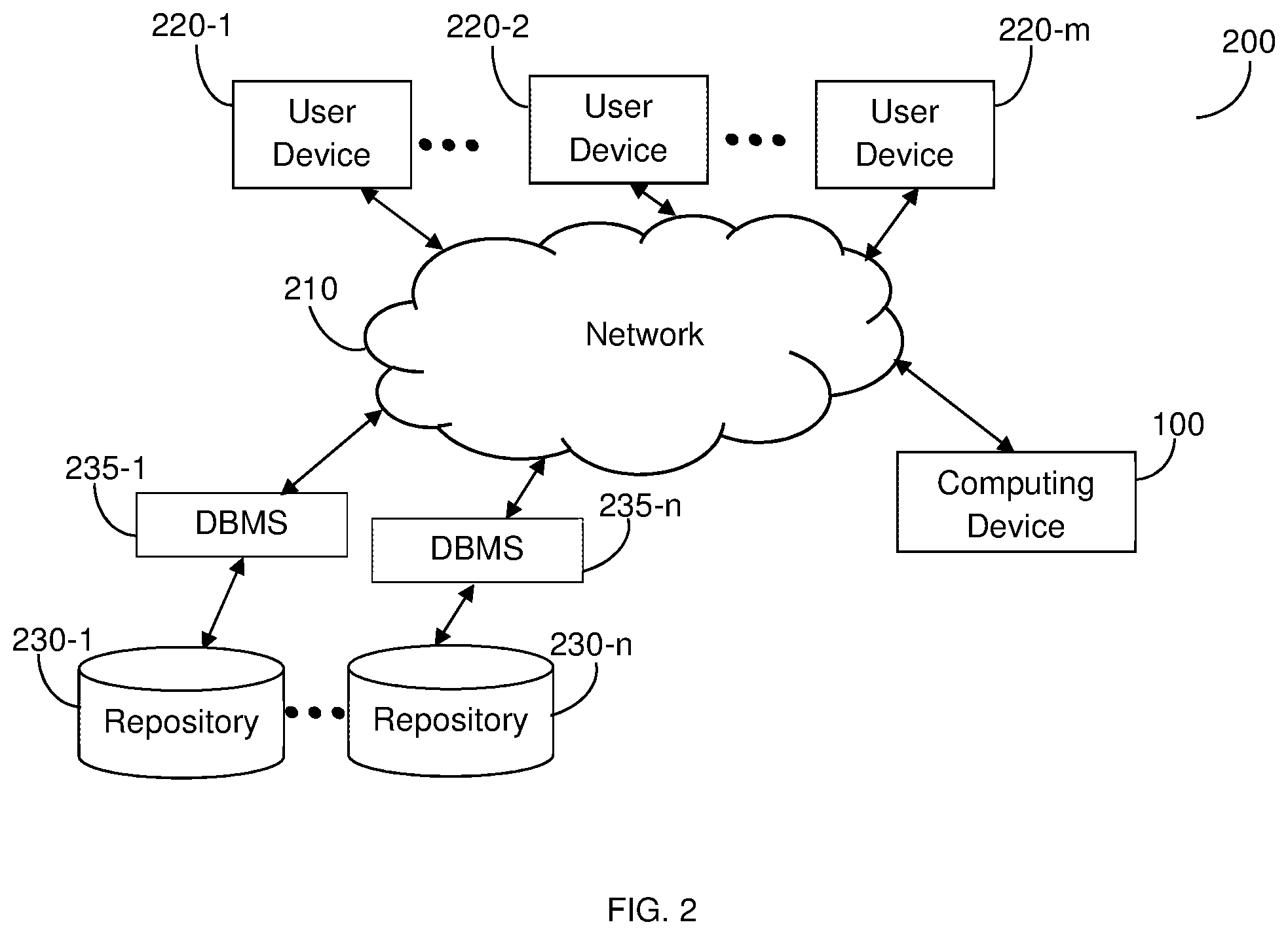 Patent US12353419 Figure 2 – System and method for generating a tagged column-oriented data structure