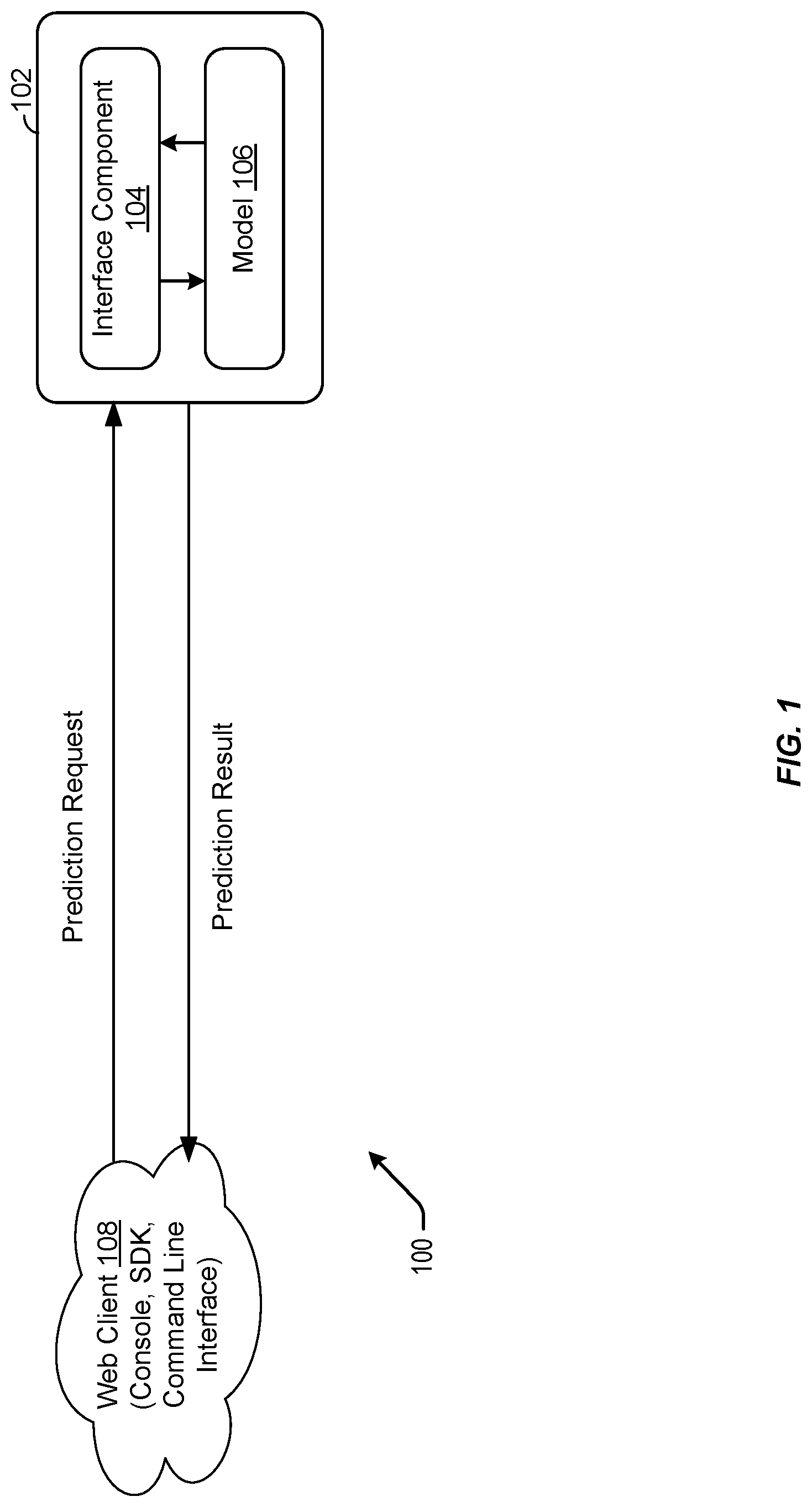 Patent US12353420 Figure 1 – Techniques for providing synchronous and asynchronous data processing