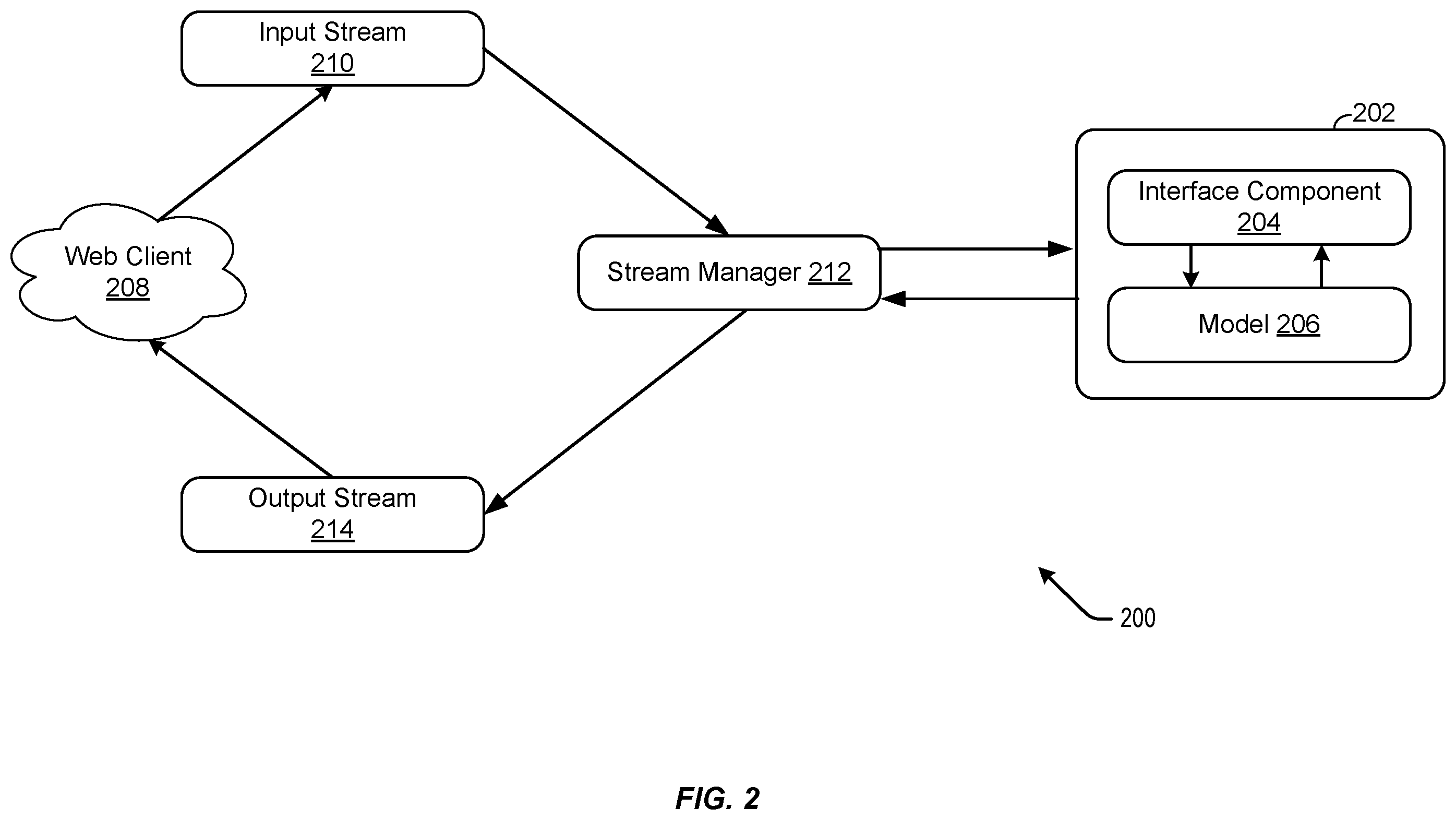 Patent US12353420 Figure 2 – Techniques for providing synchronous and asynchronous data processing