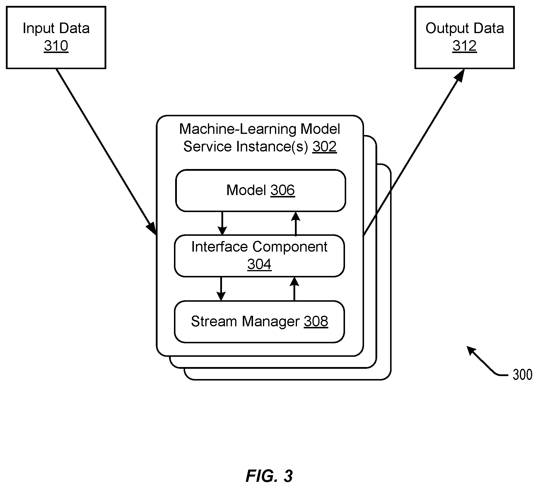 Patent US12353420 Figure 3 – Techniques for providing synchronous and asynchronous data processing