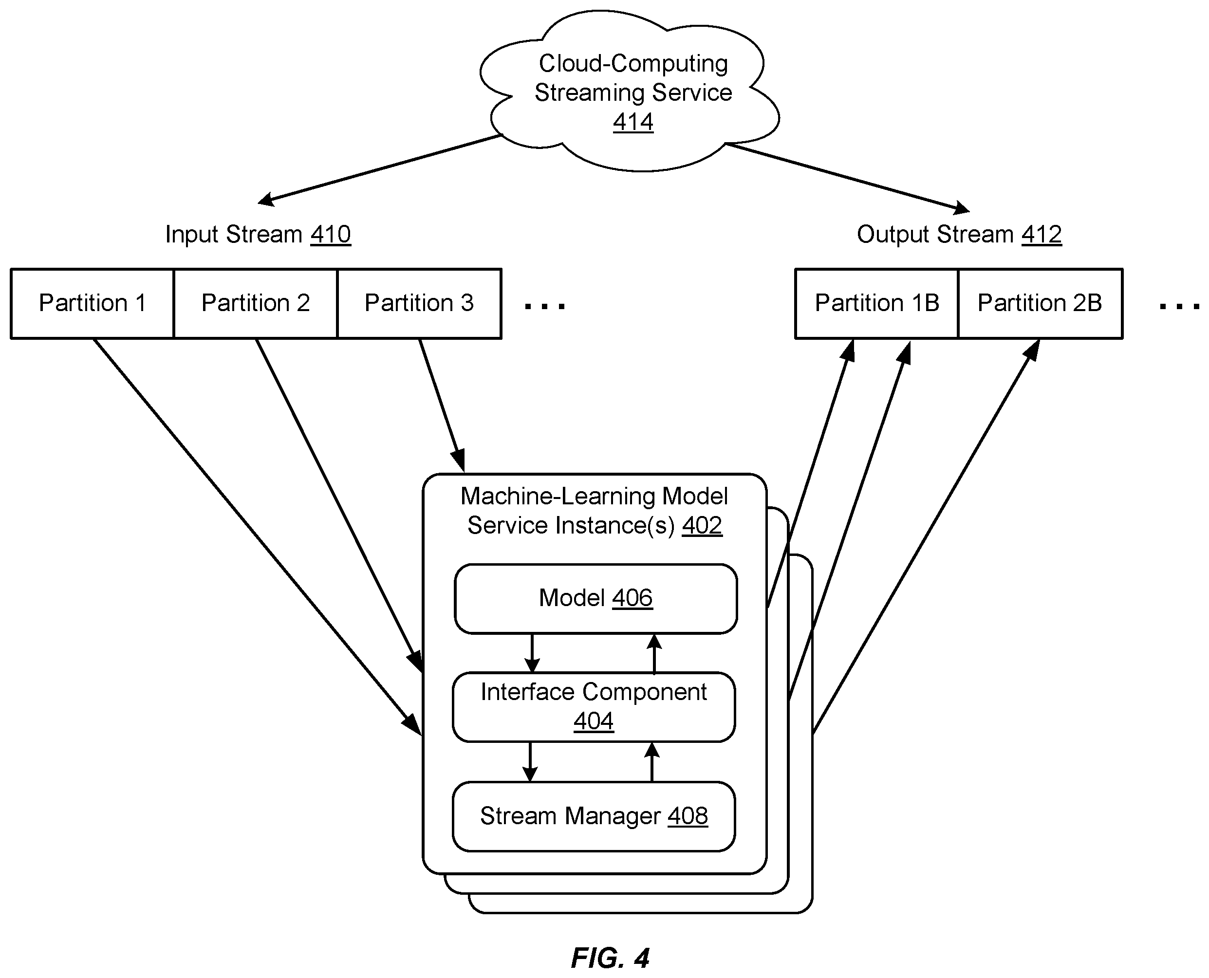 Patent US12353420 Figure 4 – Techniques for providing synchronous and asynchronous data processing