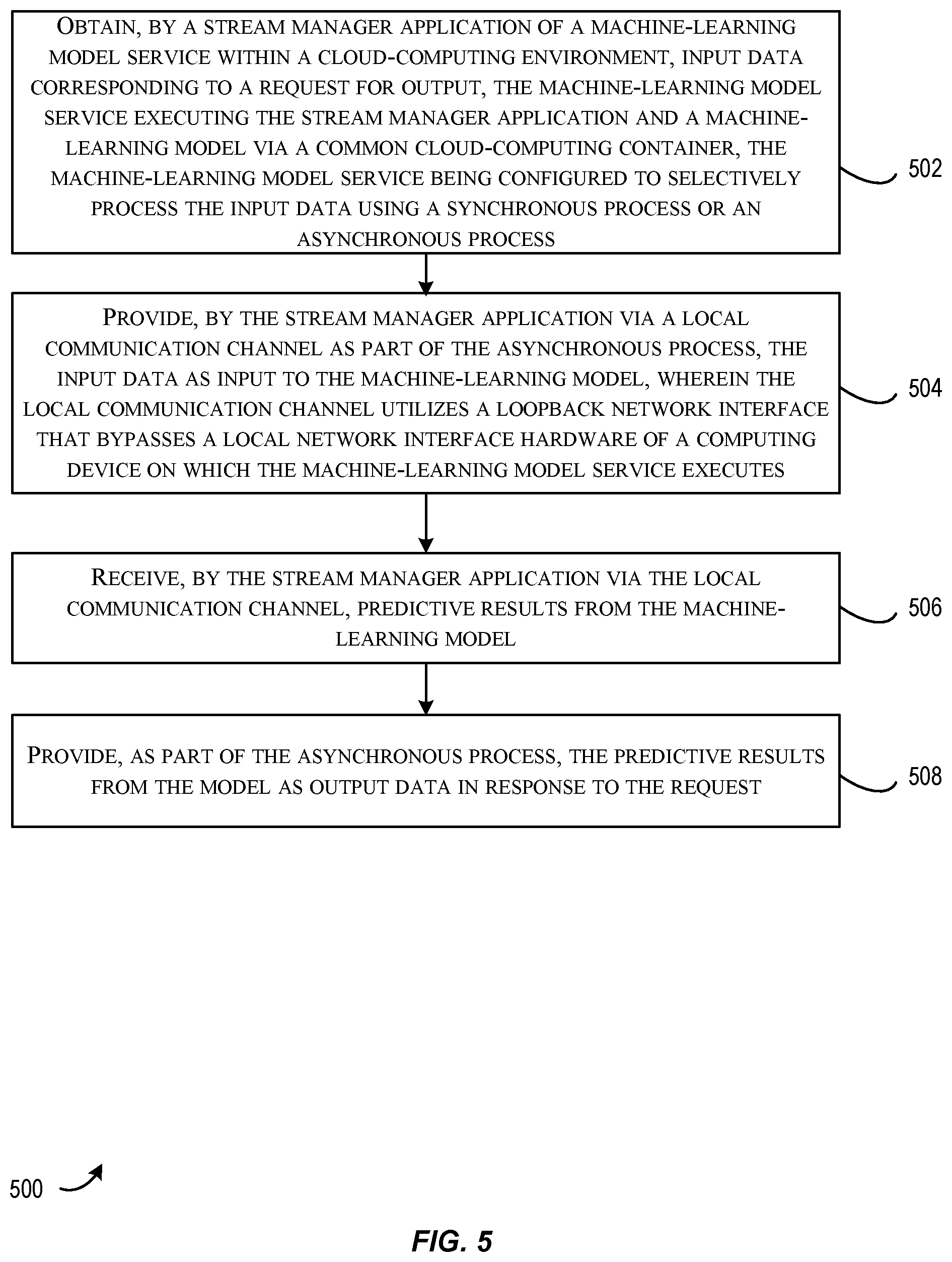Patent US12353420 Figure 5 – Techniques for providing synchronous and asynchronous data processing