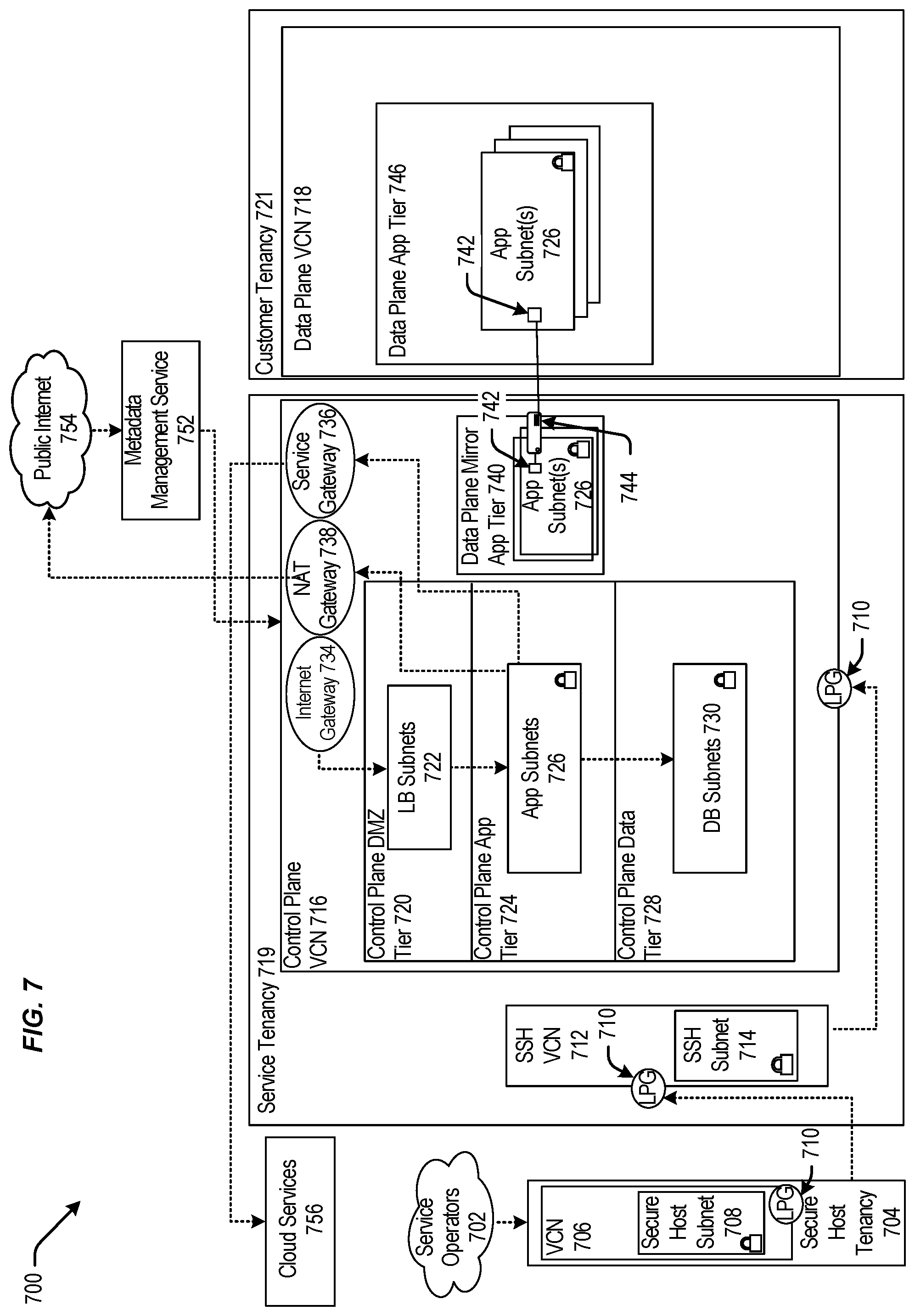 Patent US12353420 Figure 7 – Techniques for providing synchronous and asynchronous data processing
