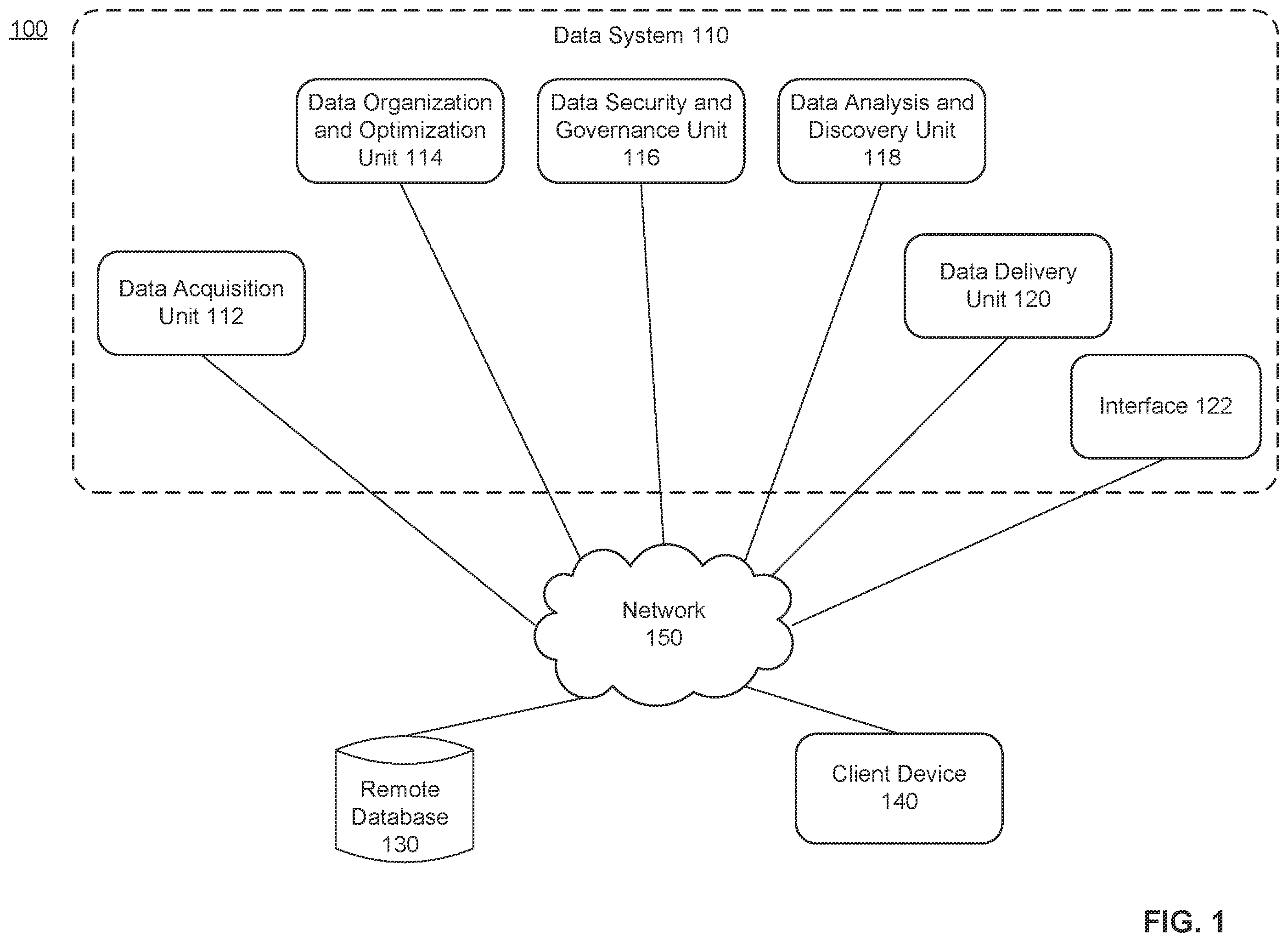 Patent US12353421 Figure 1 – Systems and methods for management of data analytics platforms using metadata