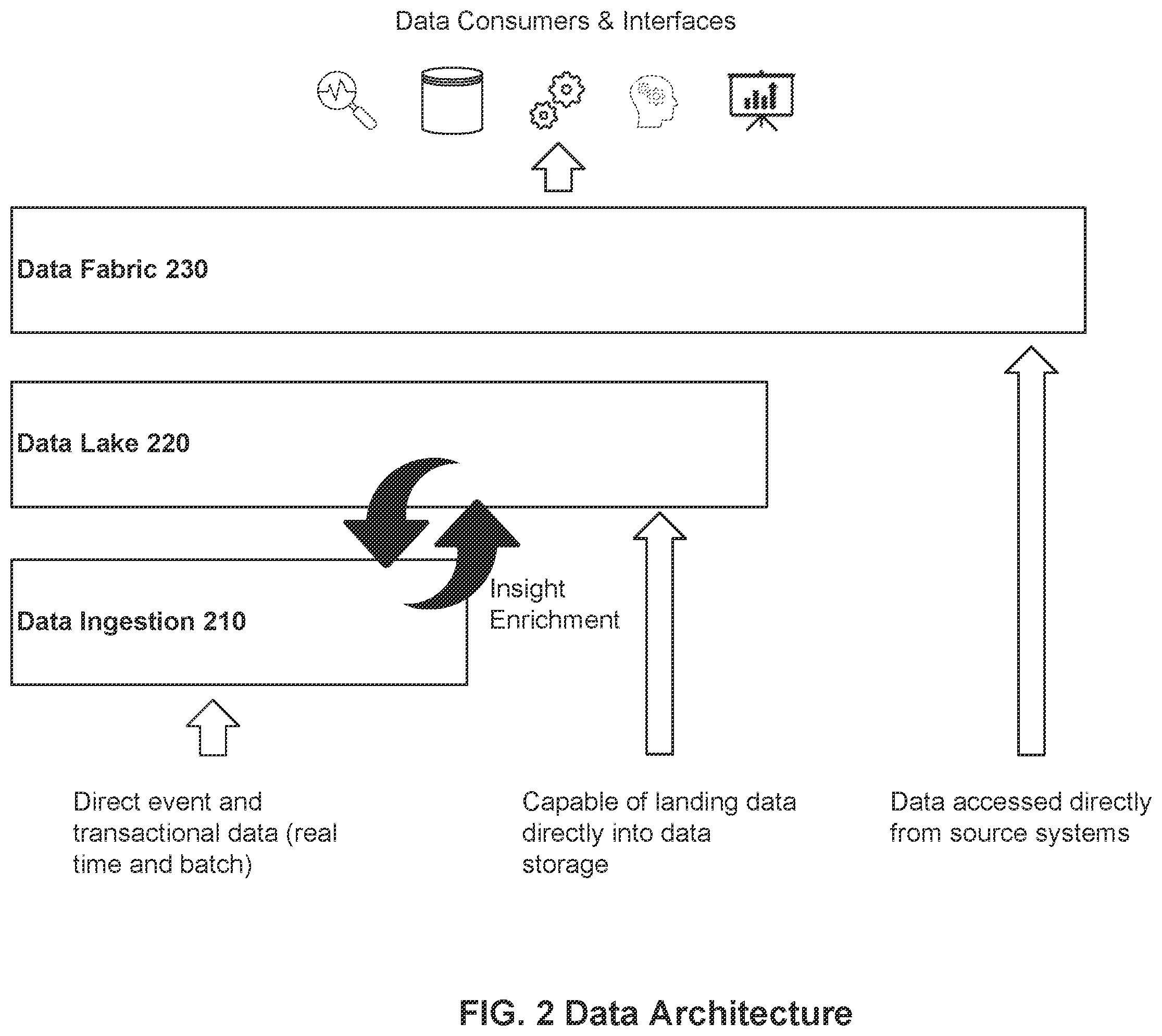 Patent US12353421 Figure 2 – Systems and methods for management of data analytics platforms using metadata