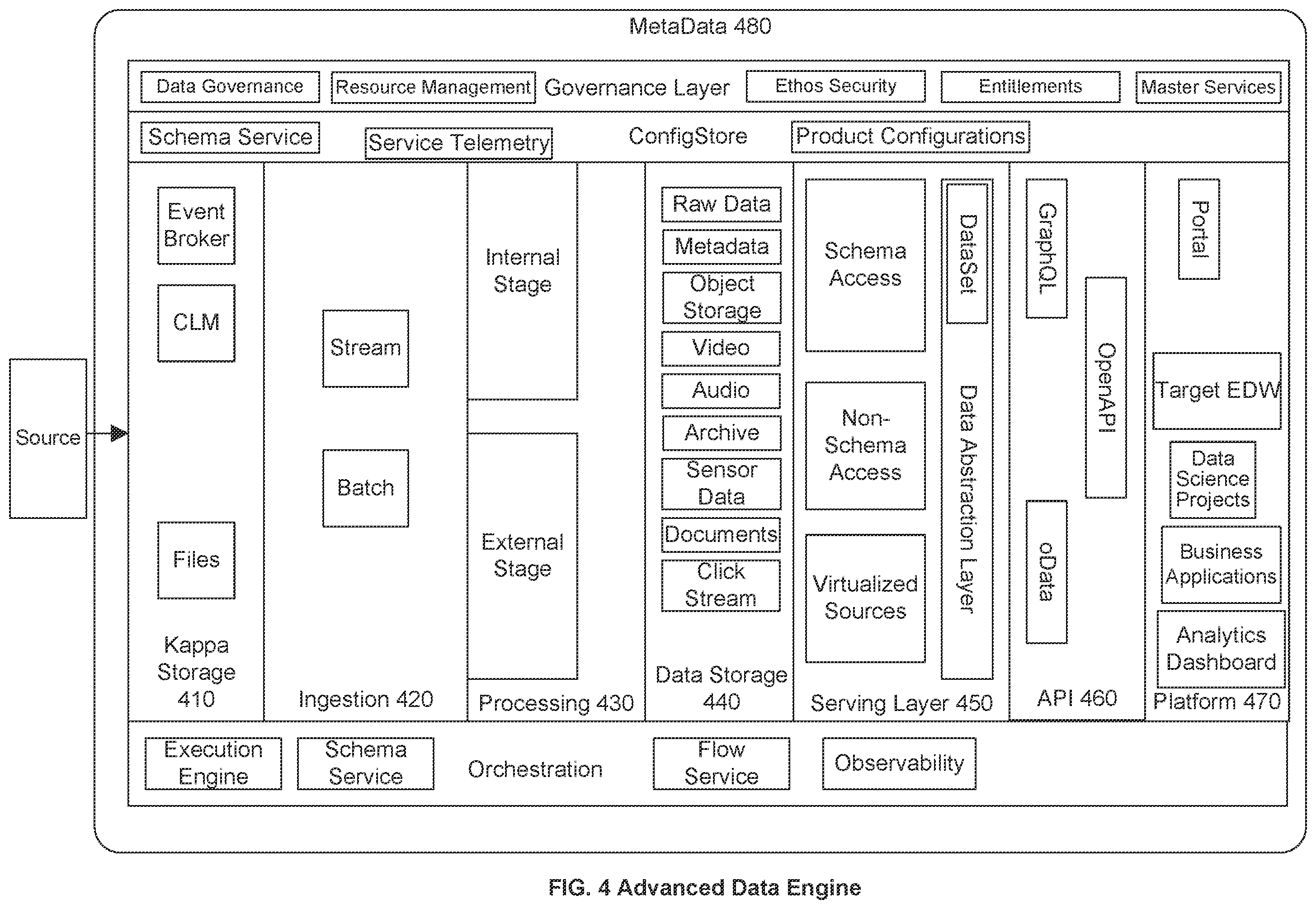 Patent US12353421 Figure 4 – Systems and methods for management of data analytics platforms using metadata