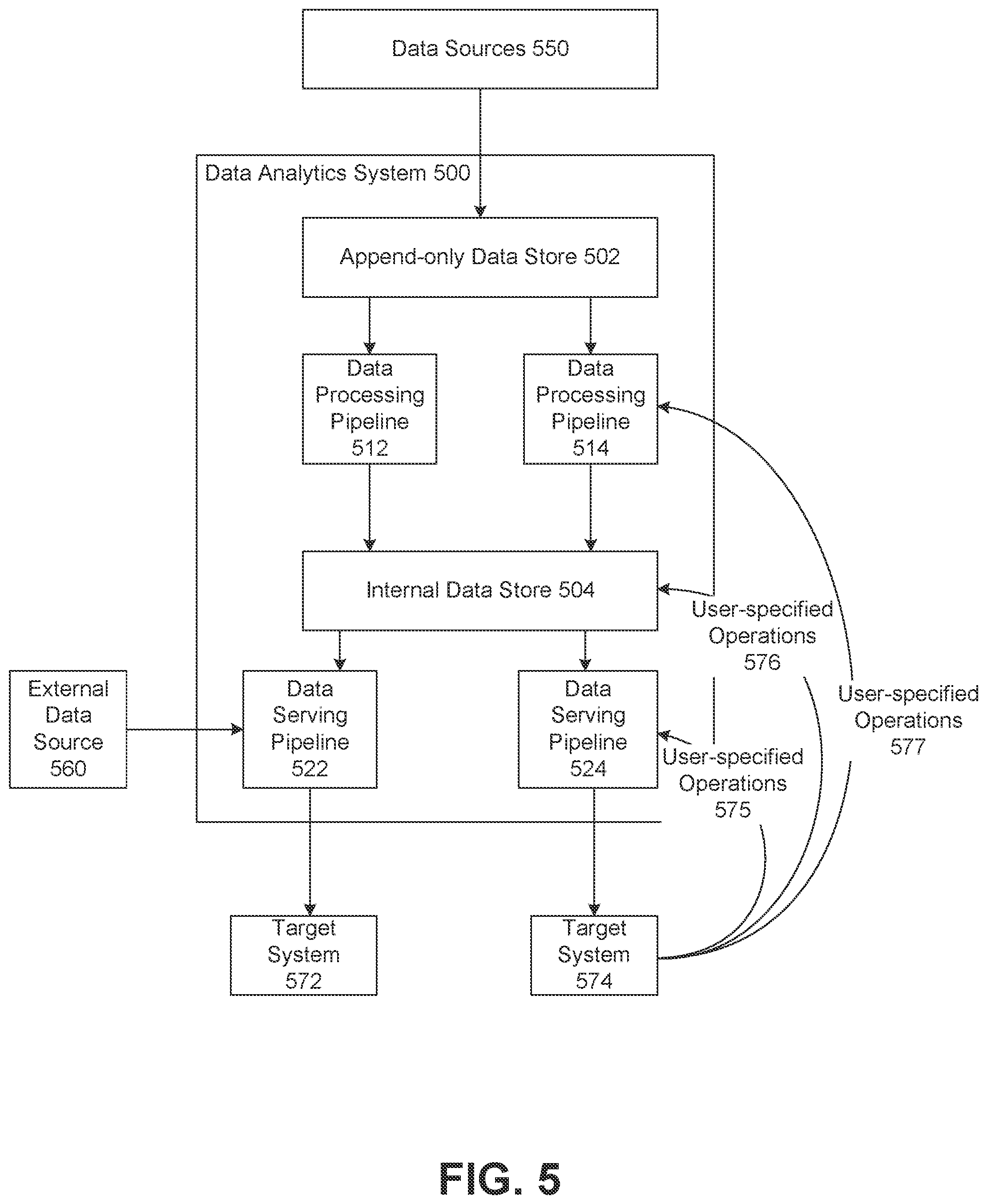 Patent US12353421 Figure 5 – Systems and methods for management of data analytics platforms using metadata