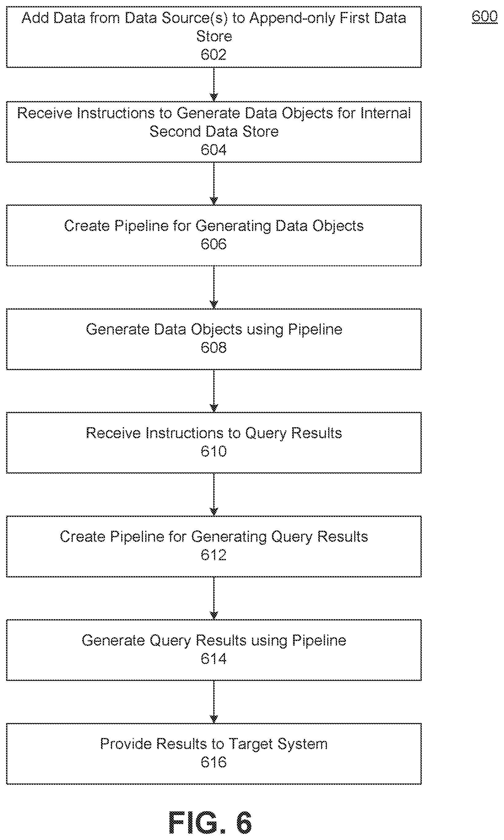Patent US12353421 Figure 6 – Systems and methods for management of data analytics platforms using metadata