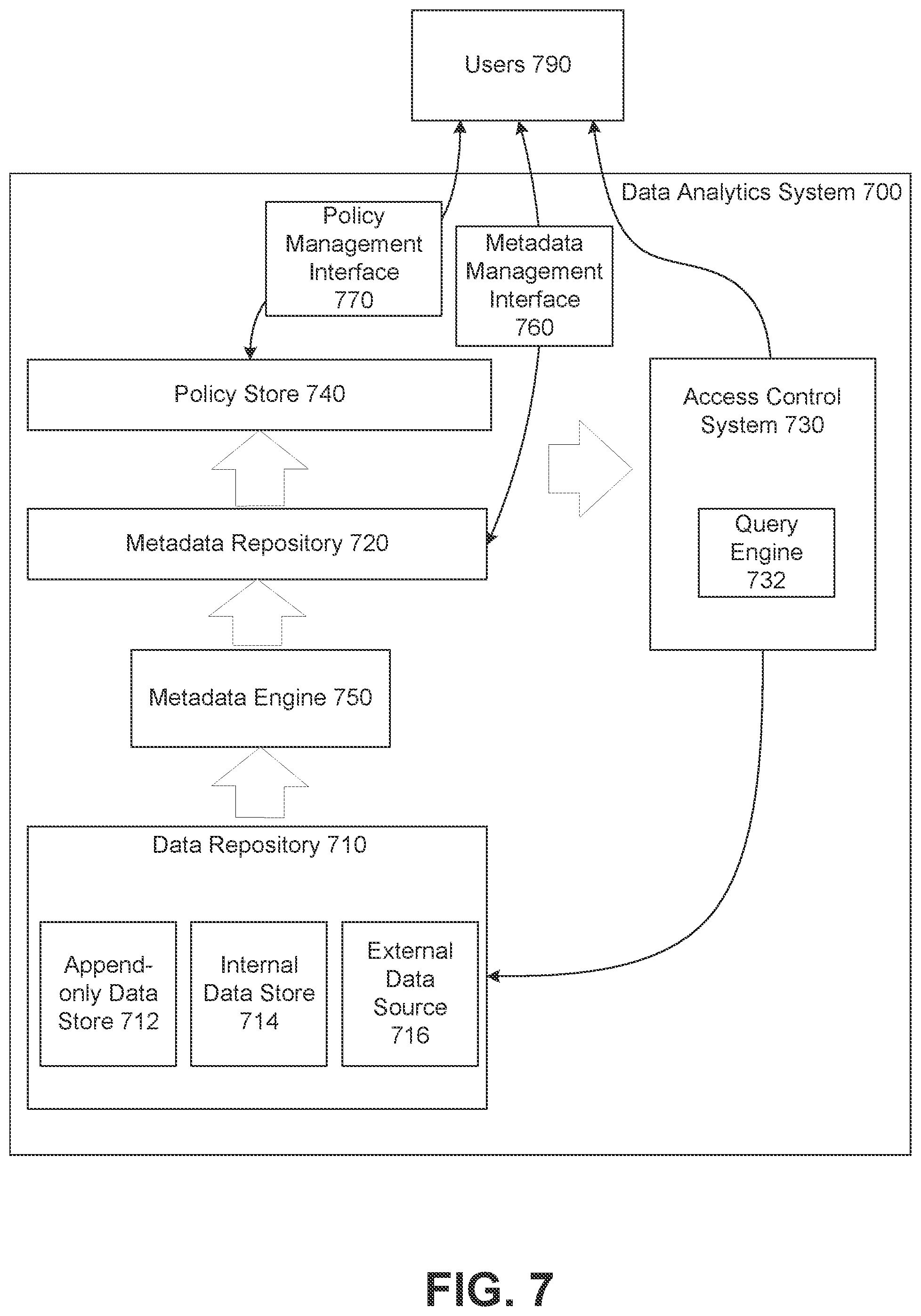 Patent US12353421 Figure 7 – Systems and methods for management of data analytics platforms using metadata