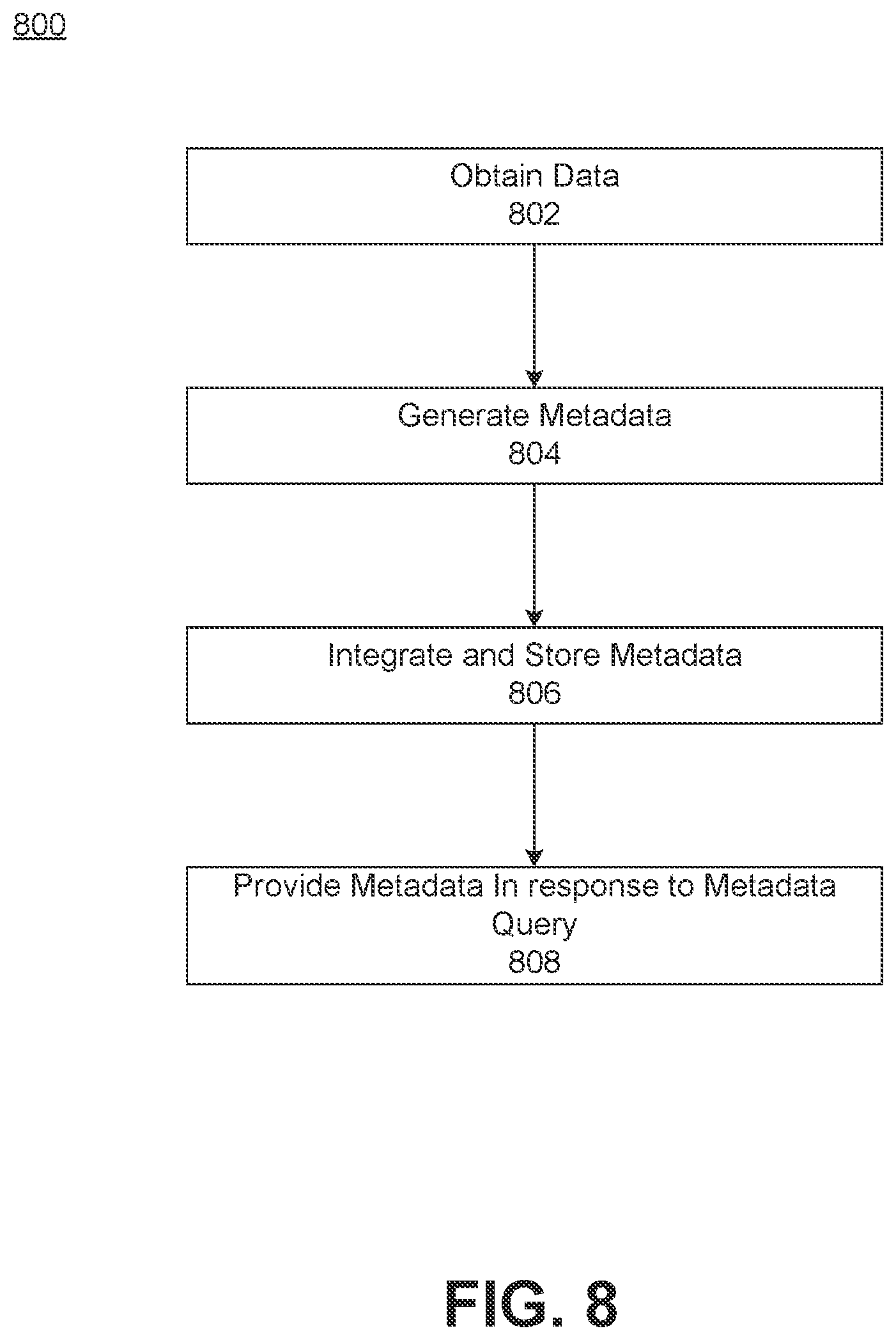 Patent US12353421 Figure 8 – Systems and methods for management of data analytics platforms using metadata